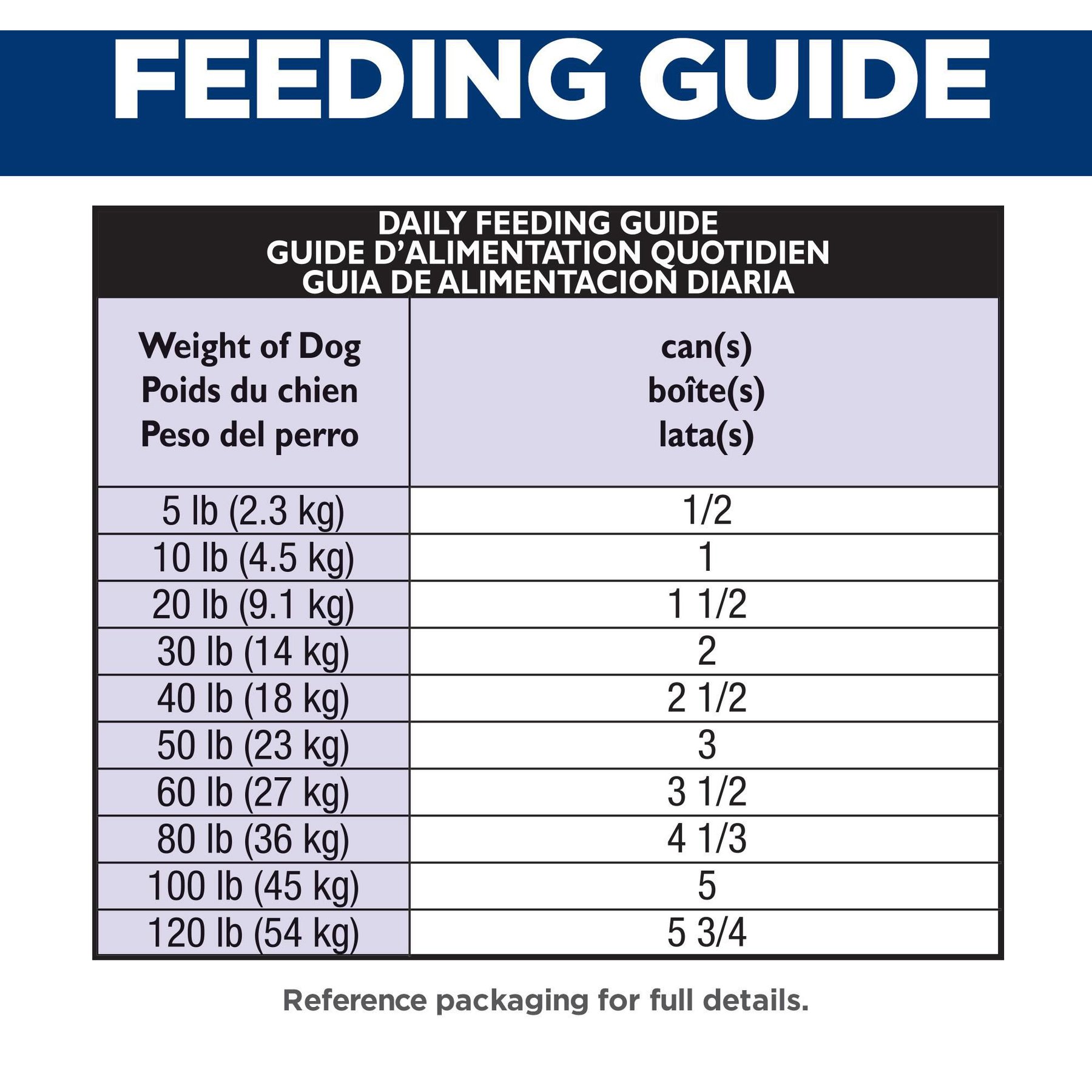 Hill's Science Diet Adult Chicken& Beef Entree Canned Dog Food