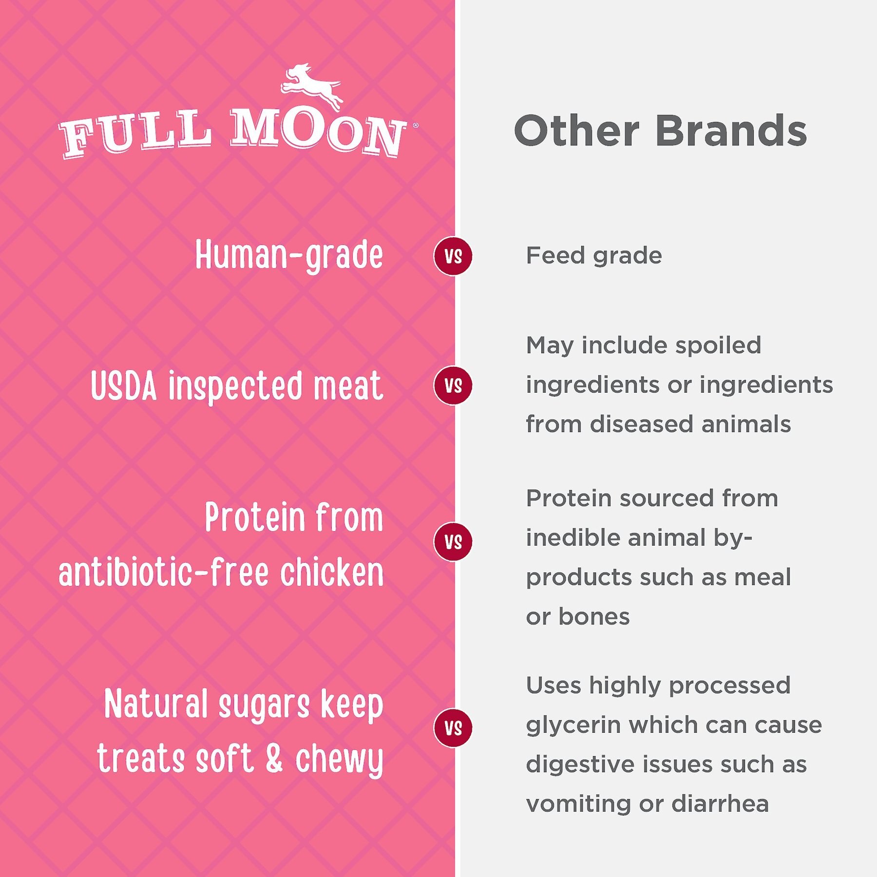 Full Moon Chicken Strips Grain-Free Dog Treats