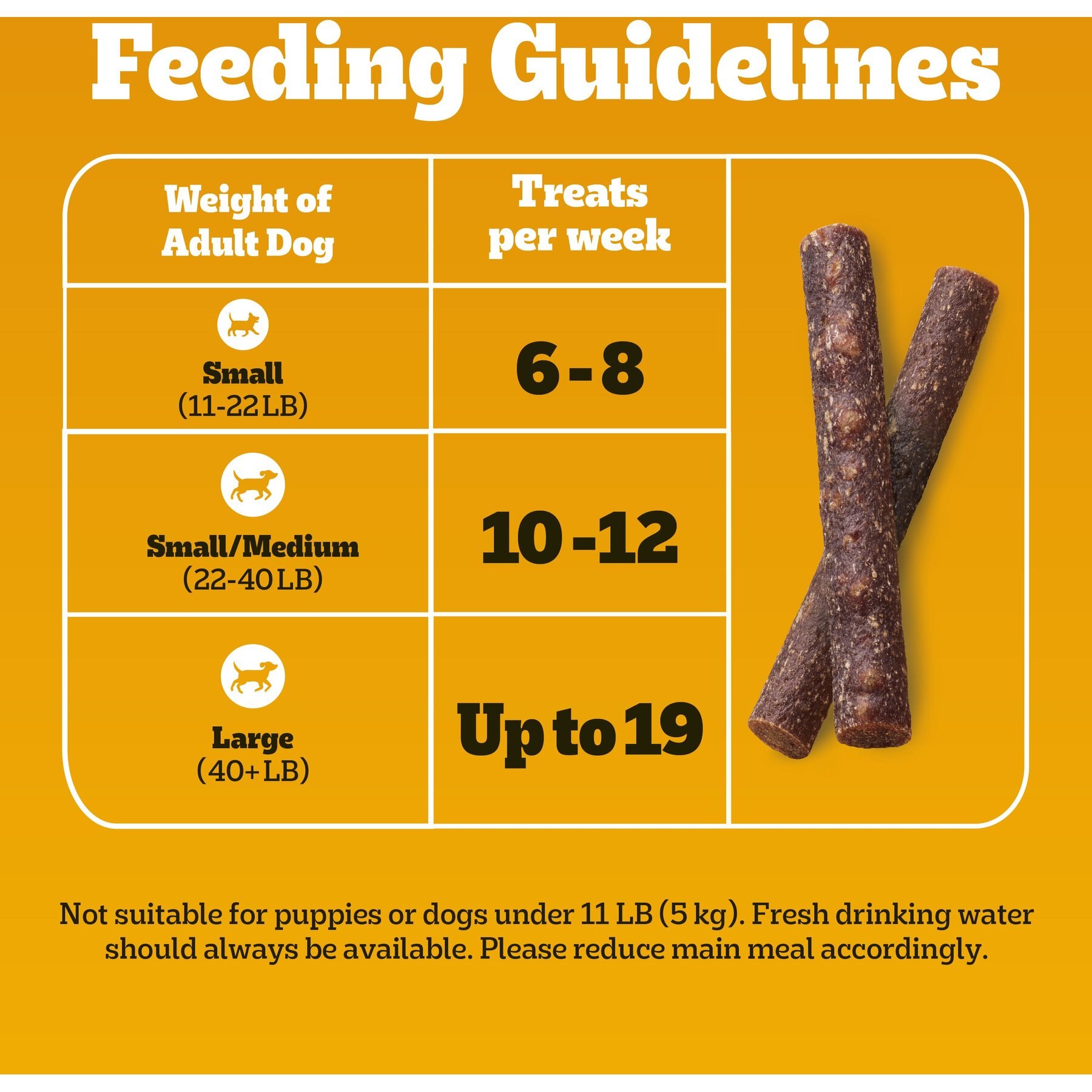 Pedigree Canine Cookout Chicken Flavored High-Protein Adult Meaty Sticks Soft Dog Treats