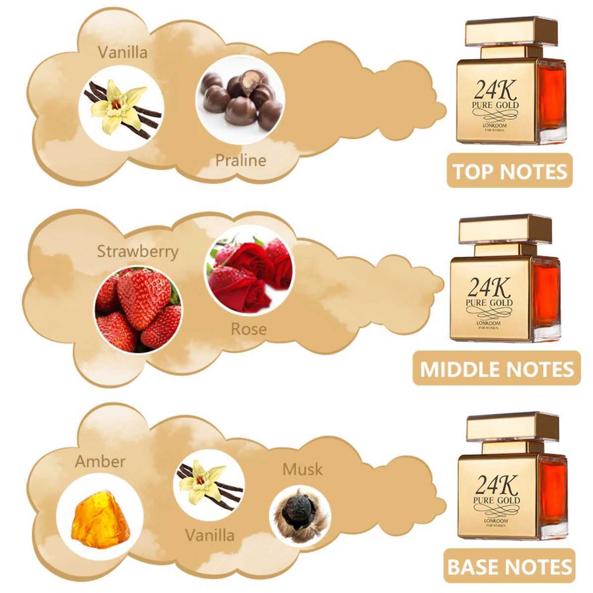 Womens perfume Sweet vanilla Elegant fruit EDP durable perfume for outdoor entertainment at dating parties 24k Lonkoom scent W241122