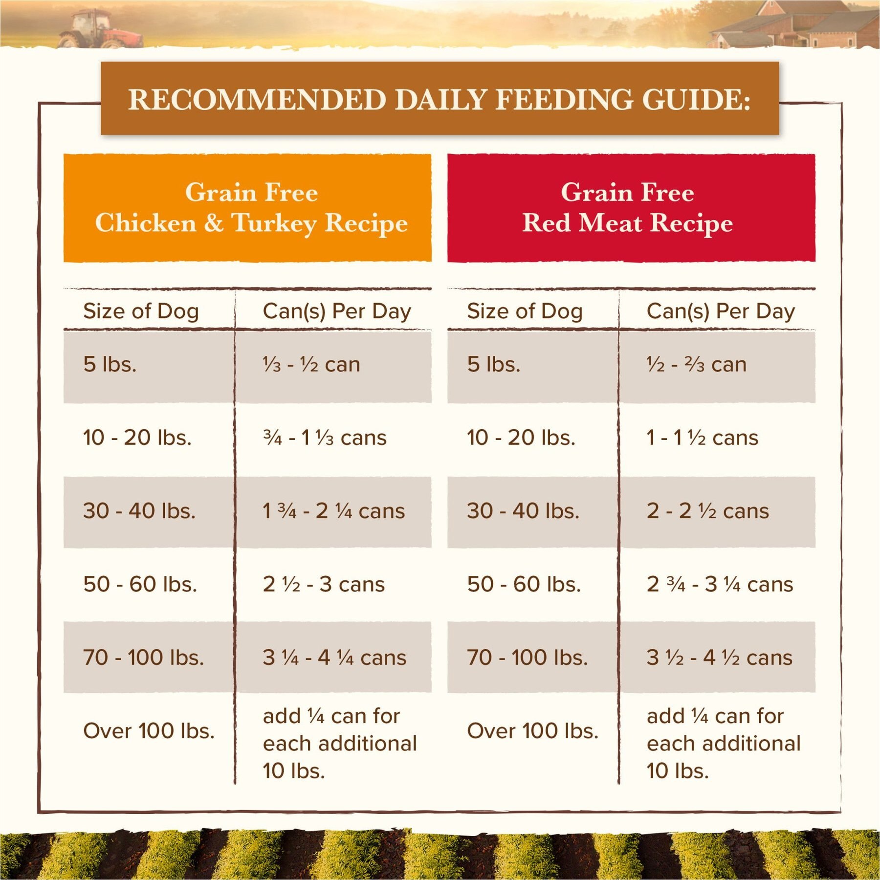 Whole Earth Farms Chicken & Turkey & Red Meat Recipes Grain-Free Variety Pack Wet Dog Food, 12.7-oz can, case of 12
