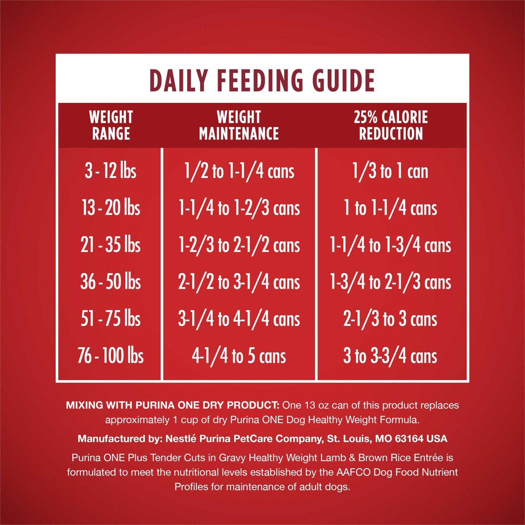 Purina ONE +Plus Adult Tender Cuts in Gravy Healthy Weight Lamb & Brown Rice Entree Canned Dog Food