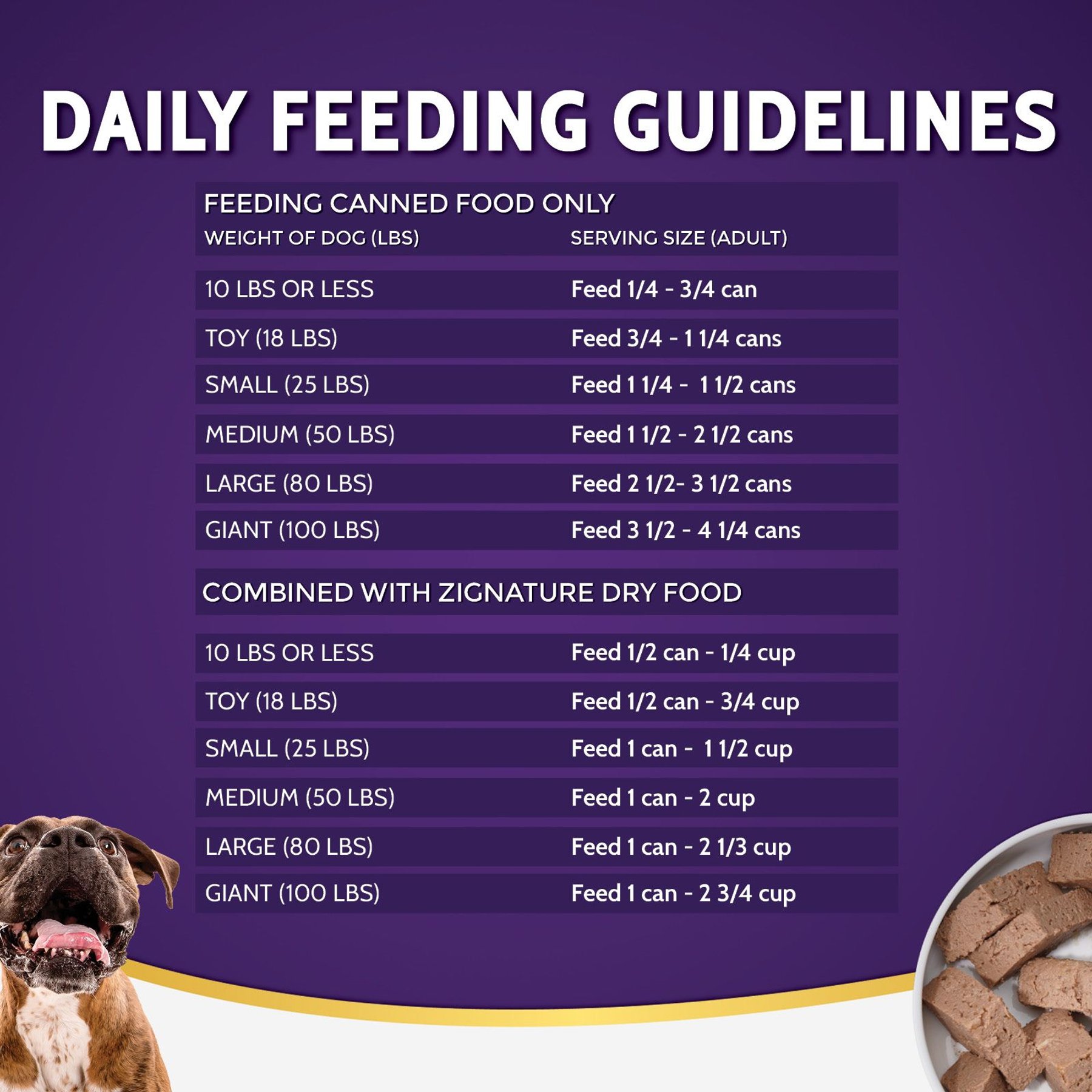Zignature Duck Limited Ingredient Formula Canned Dog Food