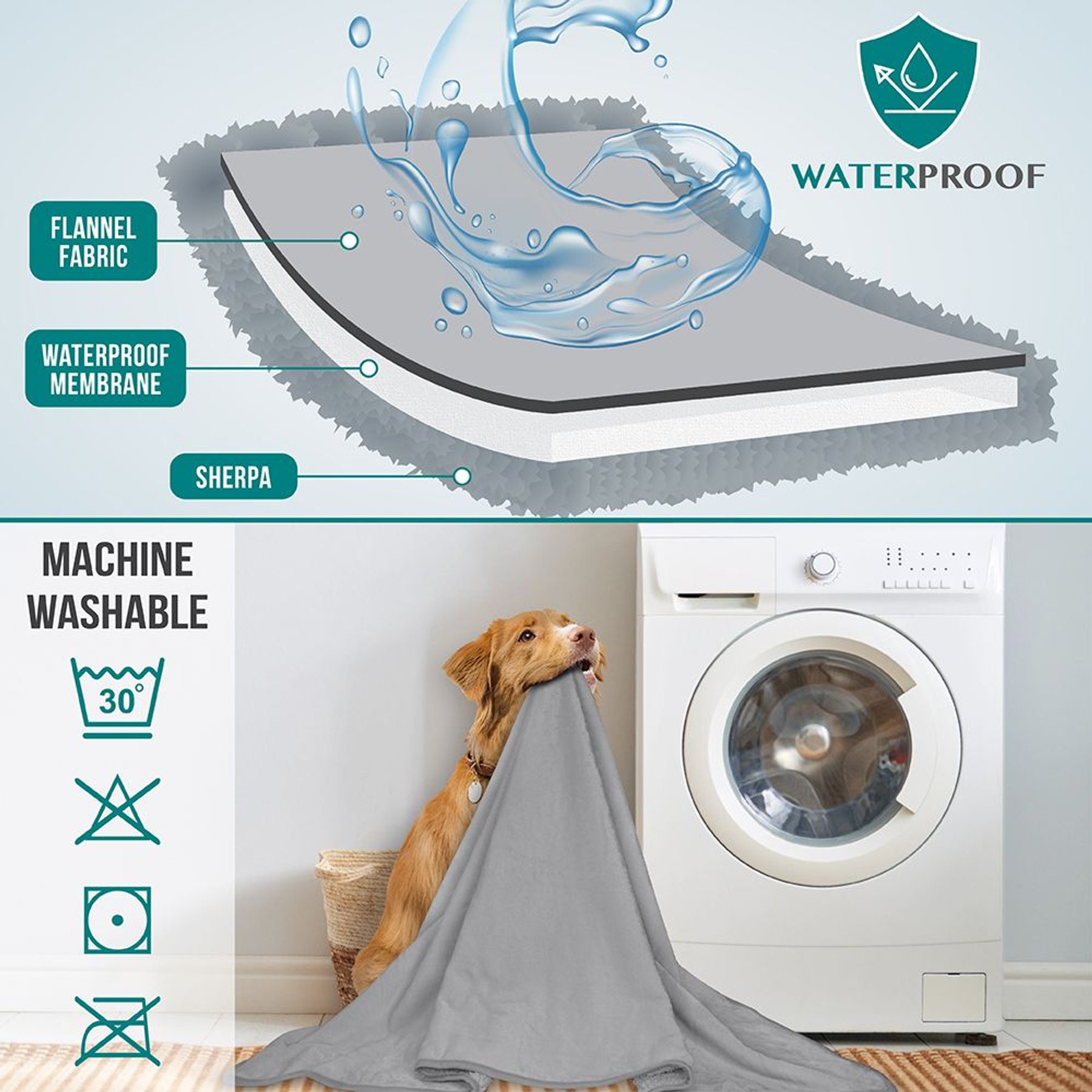 PetAmi Sherpa Fleece Waterproof Cat & Dog Blanket