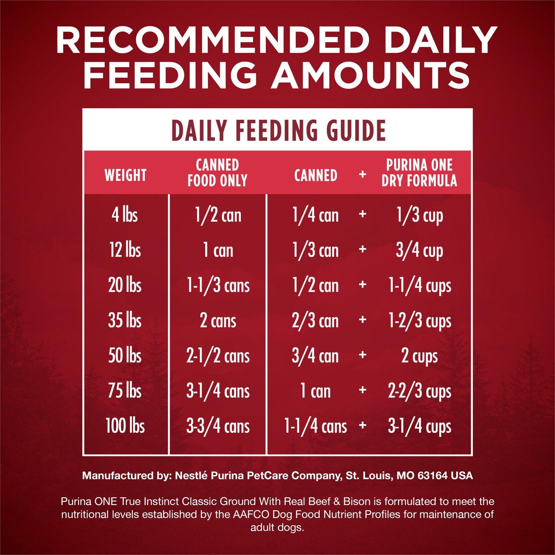 Purina ONE SmartBlend True Instinct Classic Ground Real Beef & Bison Grain-Free Wet Dog Food, 13-oz can, case of 12