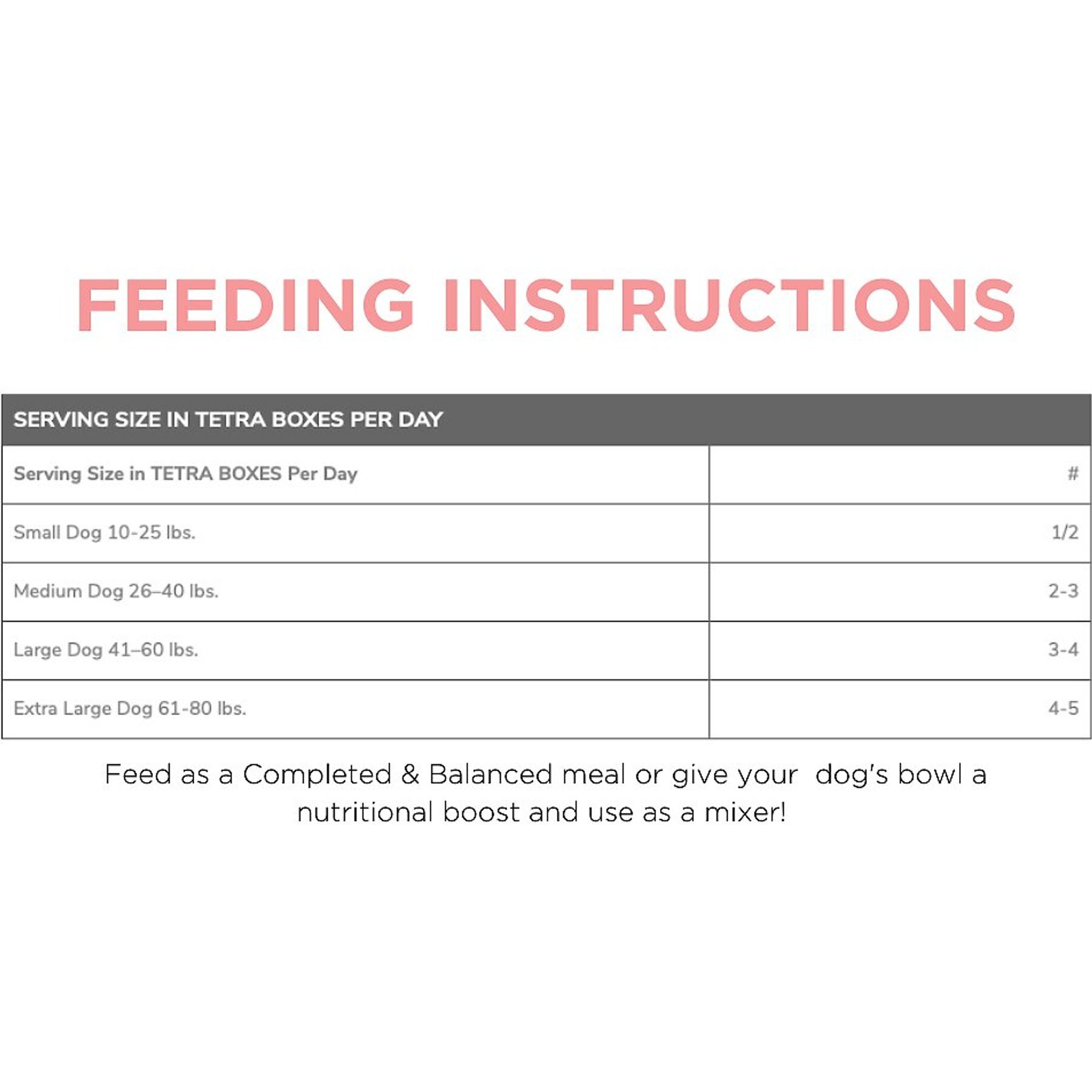 Side By Side Warming Complete & Balanced Chicken & Lamb Stew Wet Dog Food, 12.5-oz box