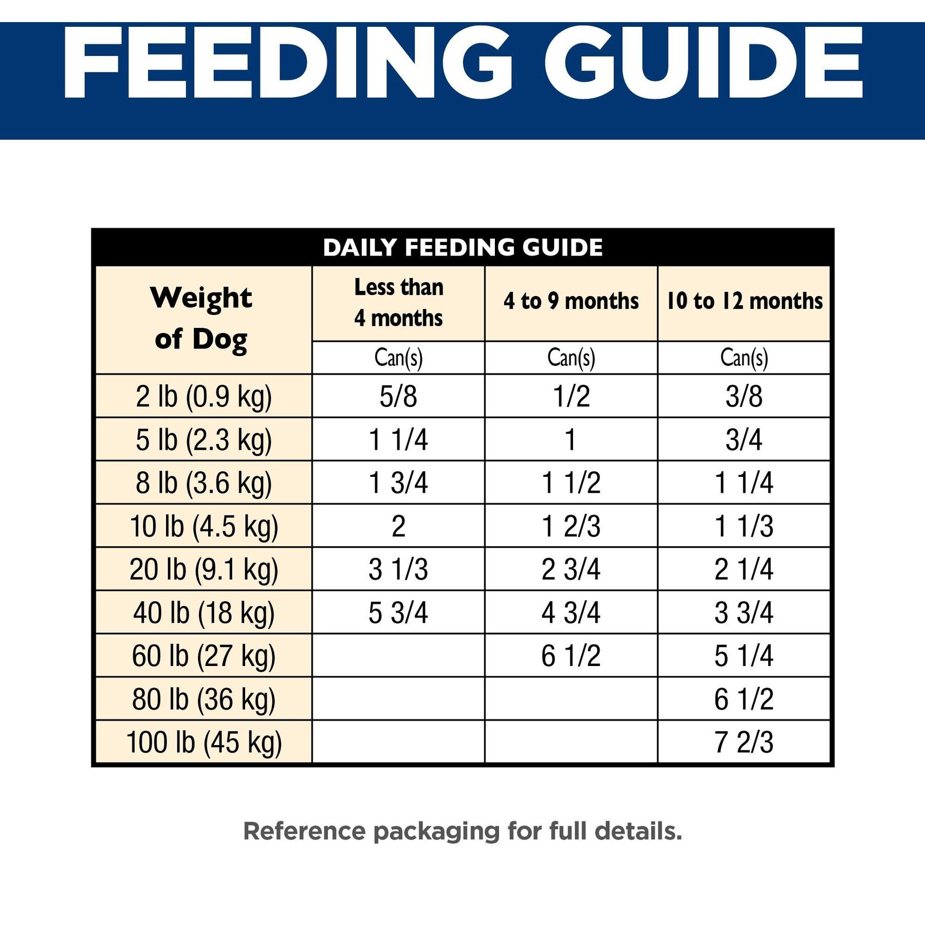 Hill's Science Diet Puppy Chicken & Rice Stew Recipe Wet Dog Food, 12.5-oz can, case of 12