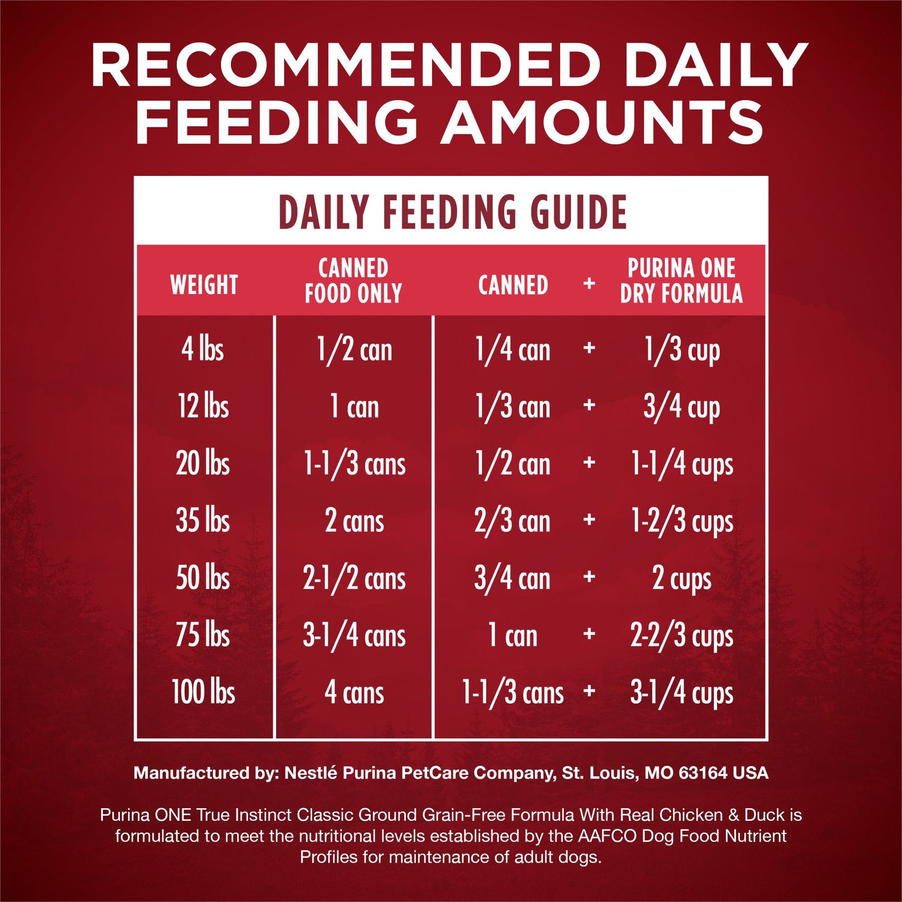 Purina ONE SmartBlend Grain-Free True Instinct Classic Ground with Real Chicken & Duck Canned Dog Food
