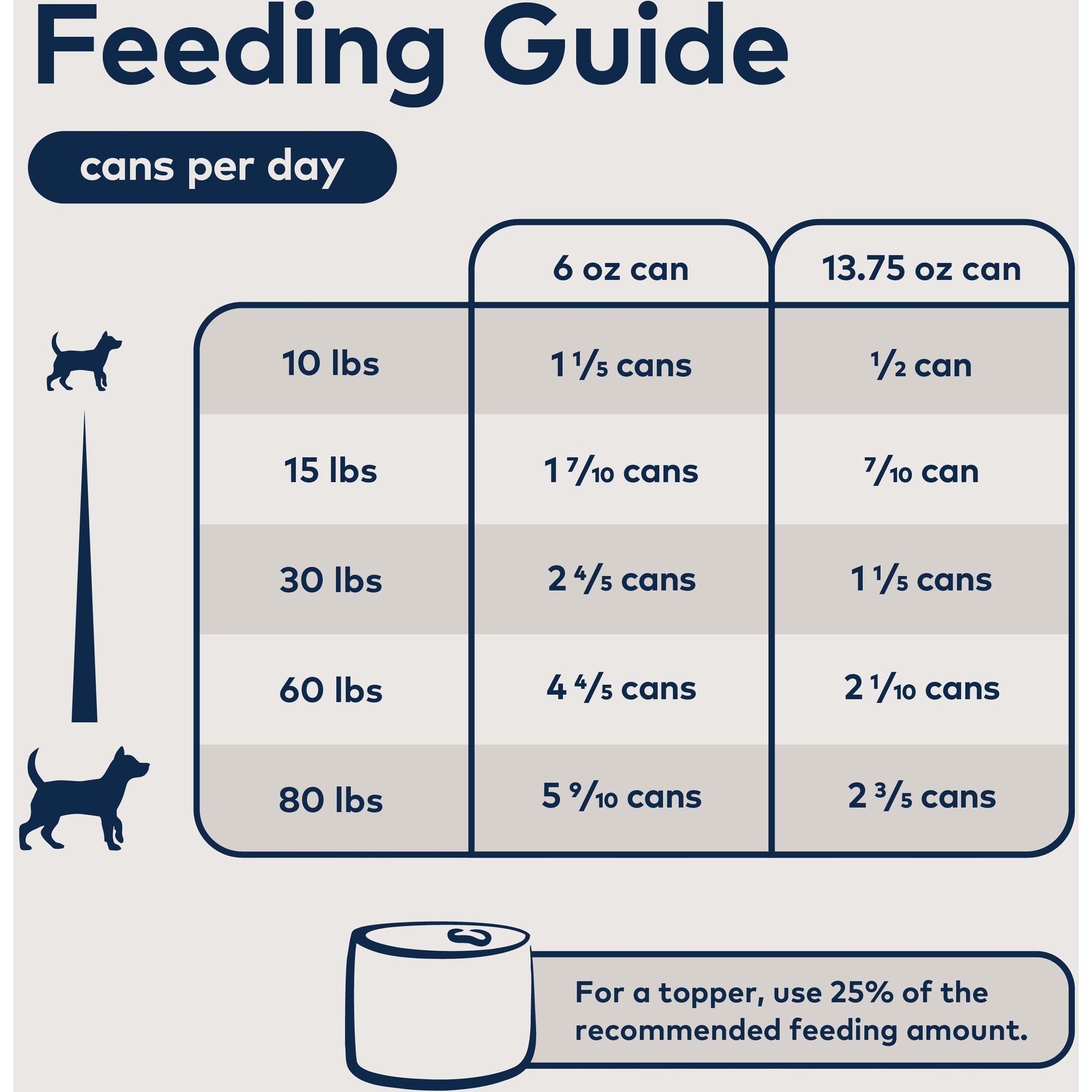 ZIWI Peak Chicken Recipe Canned Dog Food