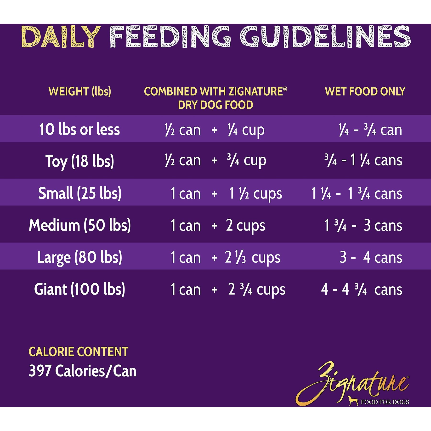 Zignature Turkey Limited Ingredient Formula Canned Dog Food