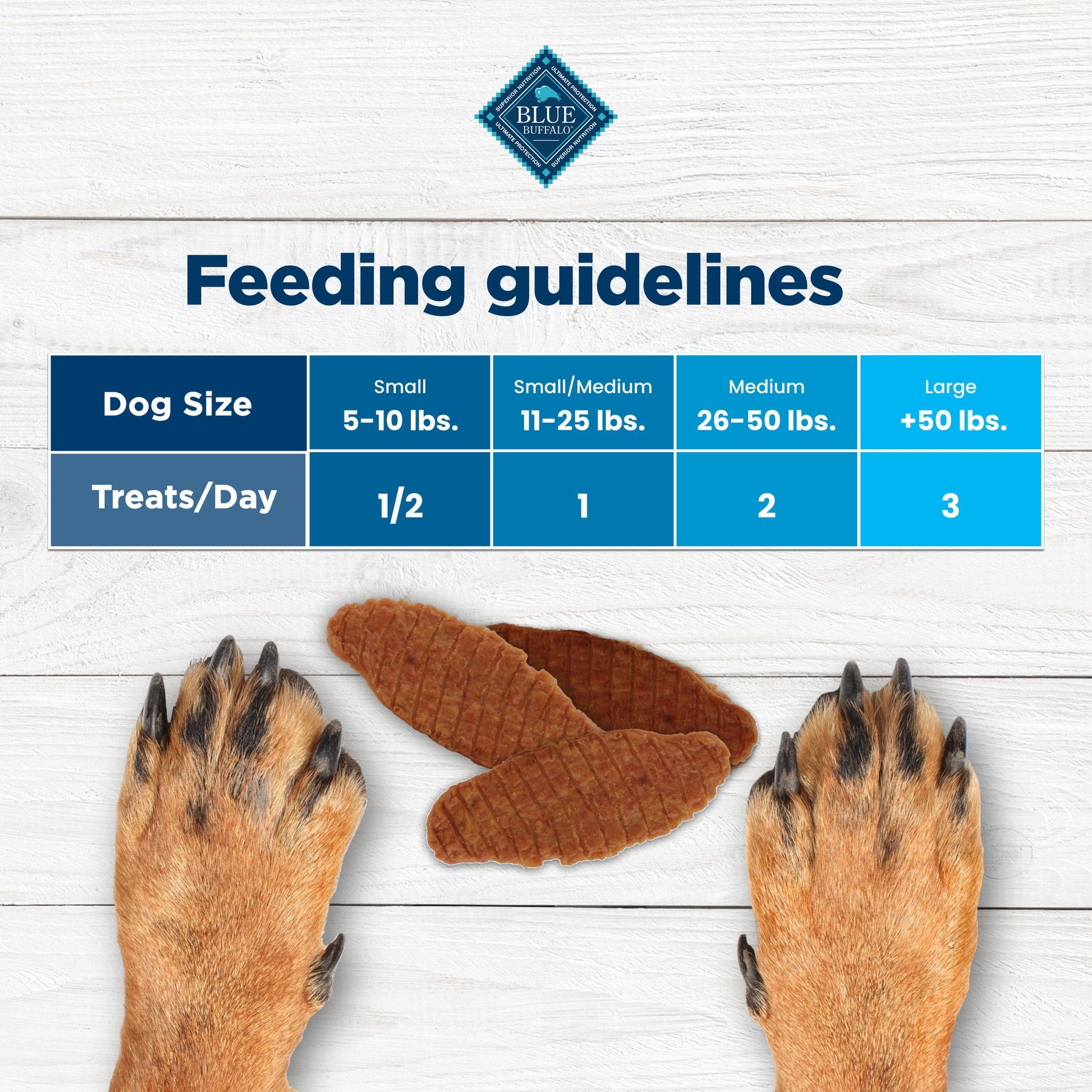 Blue Buffalo Nudges Jerky Cuts Chicken Dog Treats
