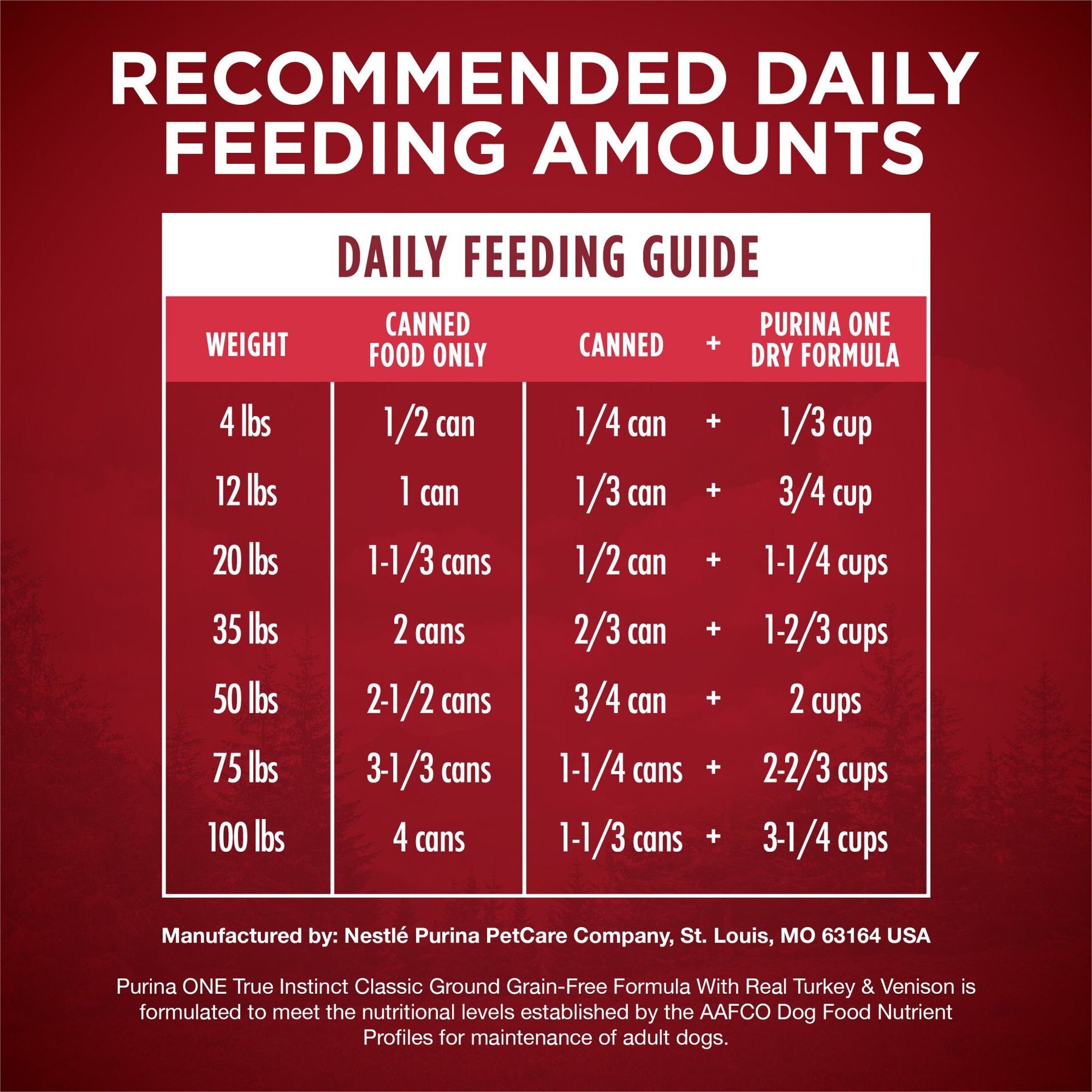 Purina ONE SmartBlend Grain-Free True Instinct Classic Ground with Real Turkey & Venison Canned Dog Food