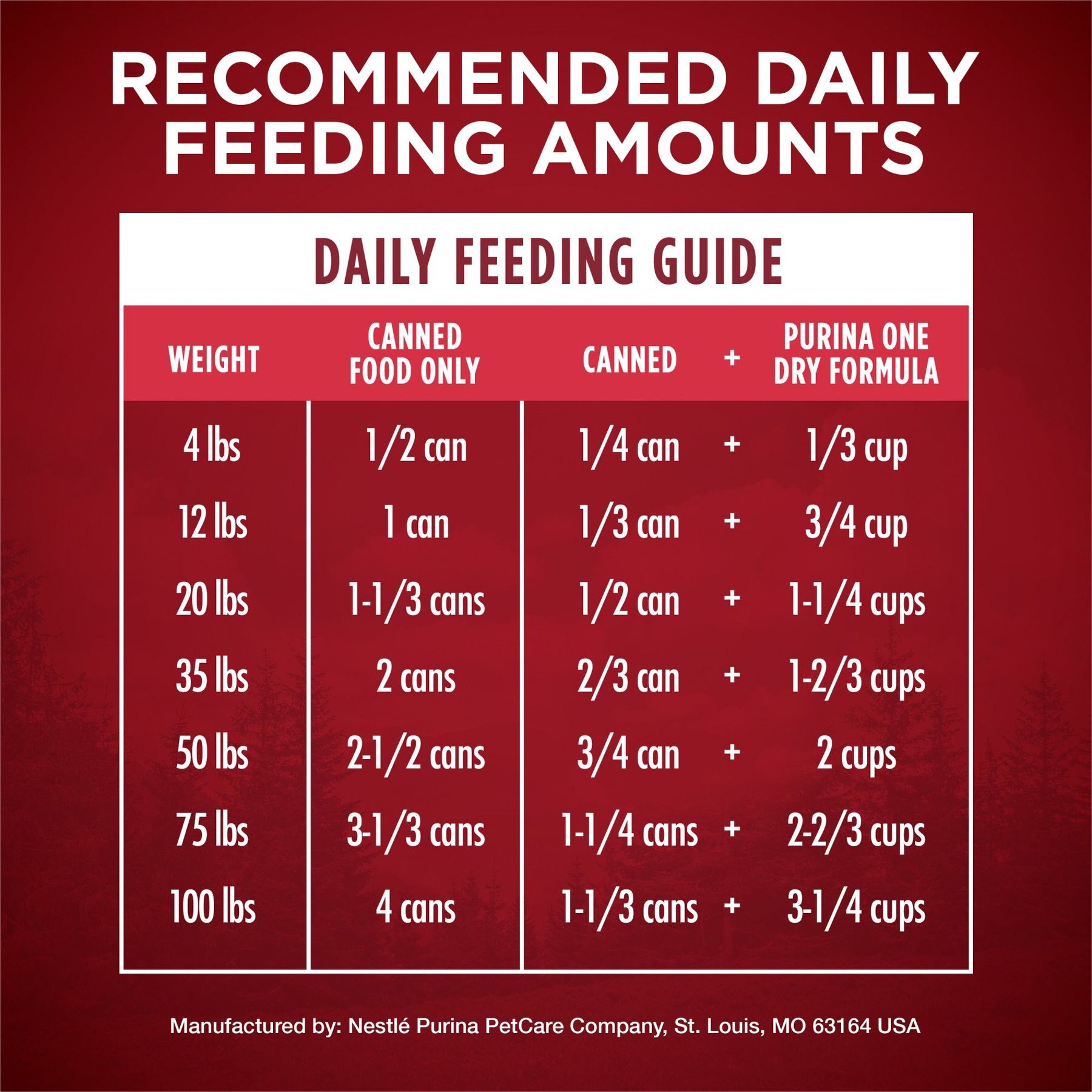 Purina ONE SmartBlend Grain-Free True Instinct Classic Ground with Real Turkey & Venison Canned Dog Food