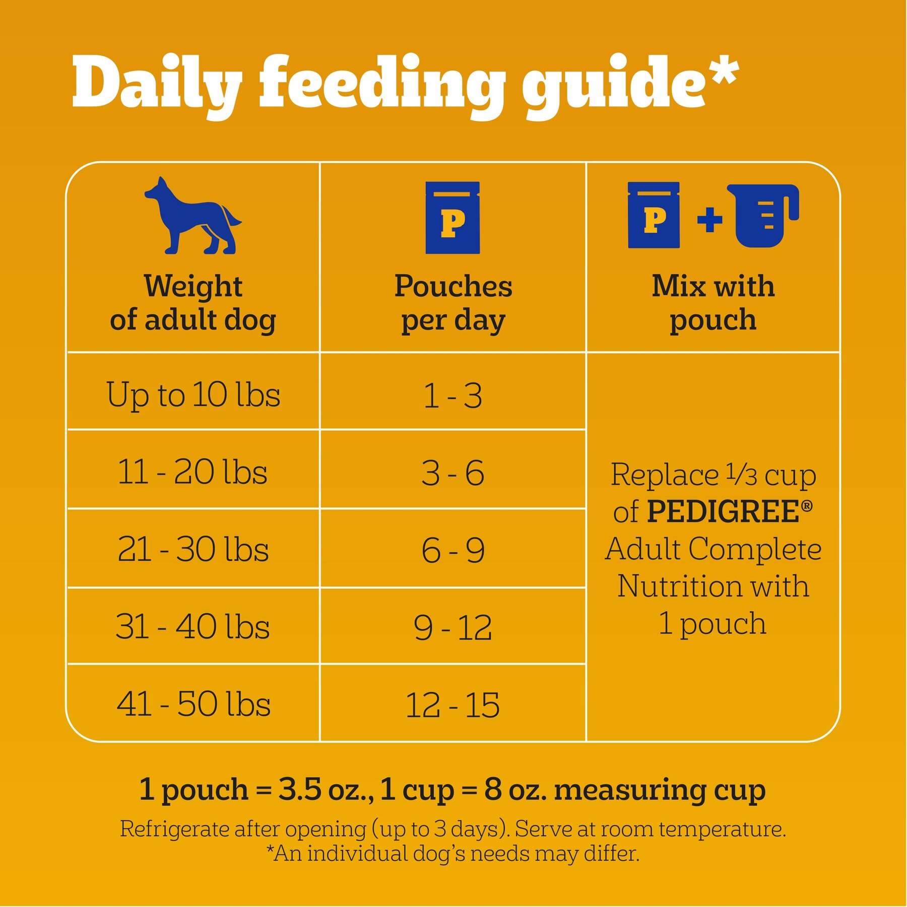 Pedigree High Protein Beef & Pork Tenderloin Flavor Cuts in Gravy Adult Dog Wet Food Pouches