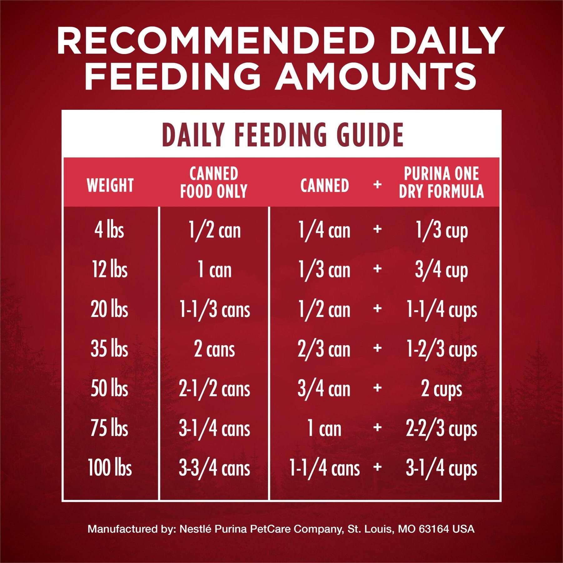 Purina ONE SmartBlend True Instinct Classic Ground Real Beef & Bison Grain-Free Wet Dog Food, 13-oz can, case of 12