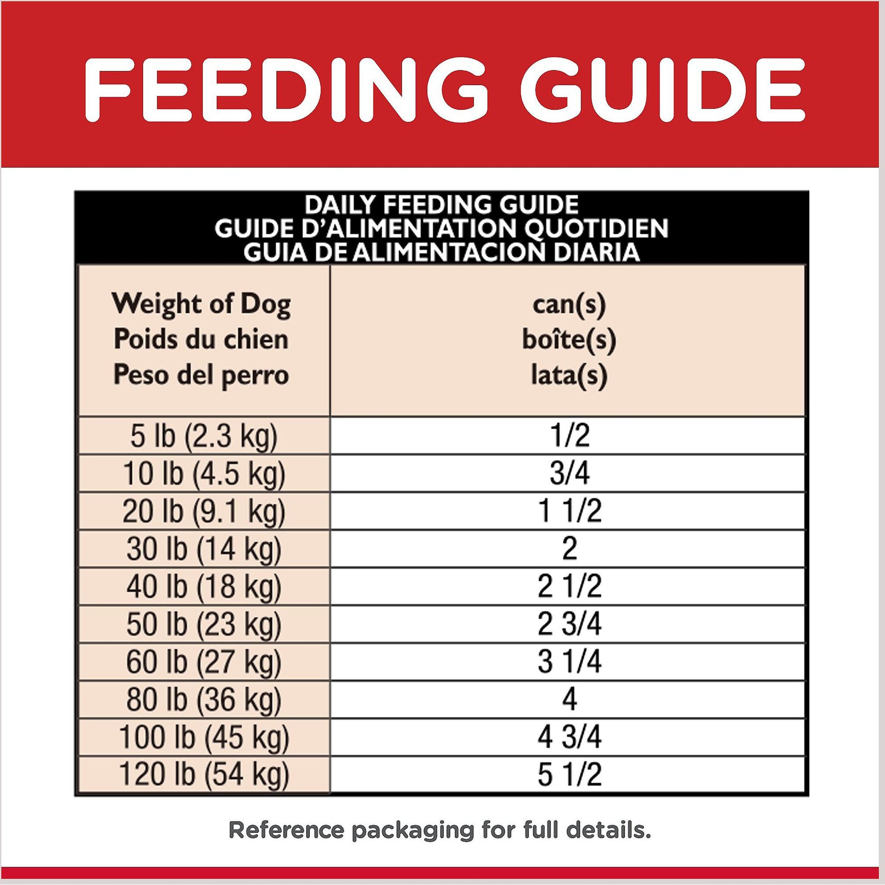 Hill's Science Diet Senior Adult 7+ Turkey & Barley Entree Canned Dog Food, 13-oz, case of 12