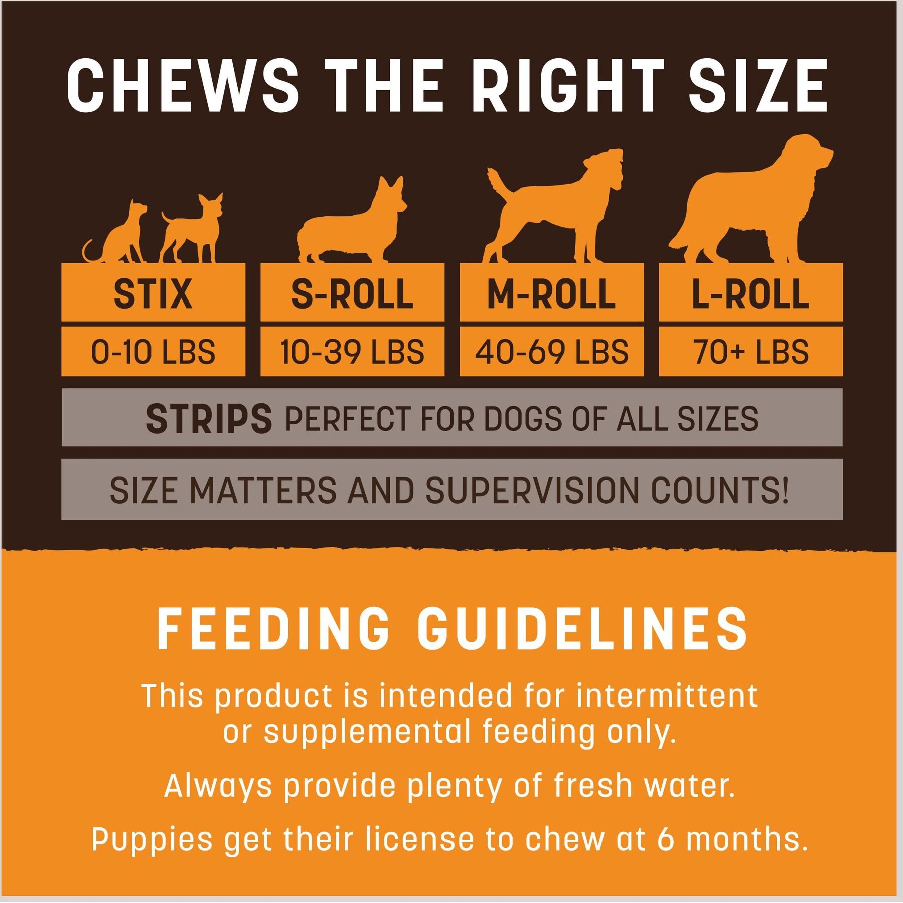 Earth Animal No-Hide Strips Natural Rawhide Alternative Barbeque Smoked Chicken & Turkey Recipe Chew Dog Treat