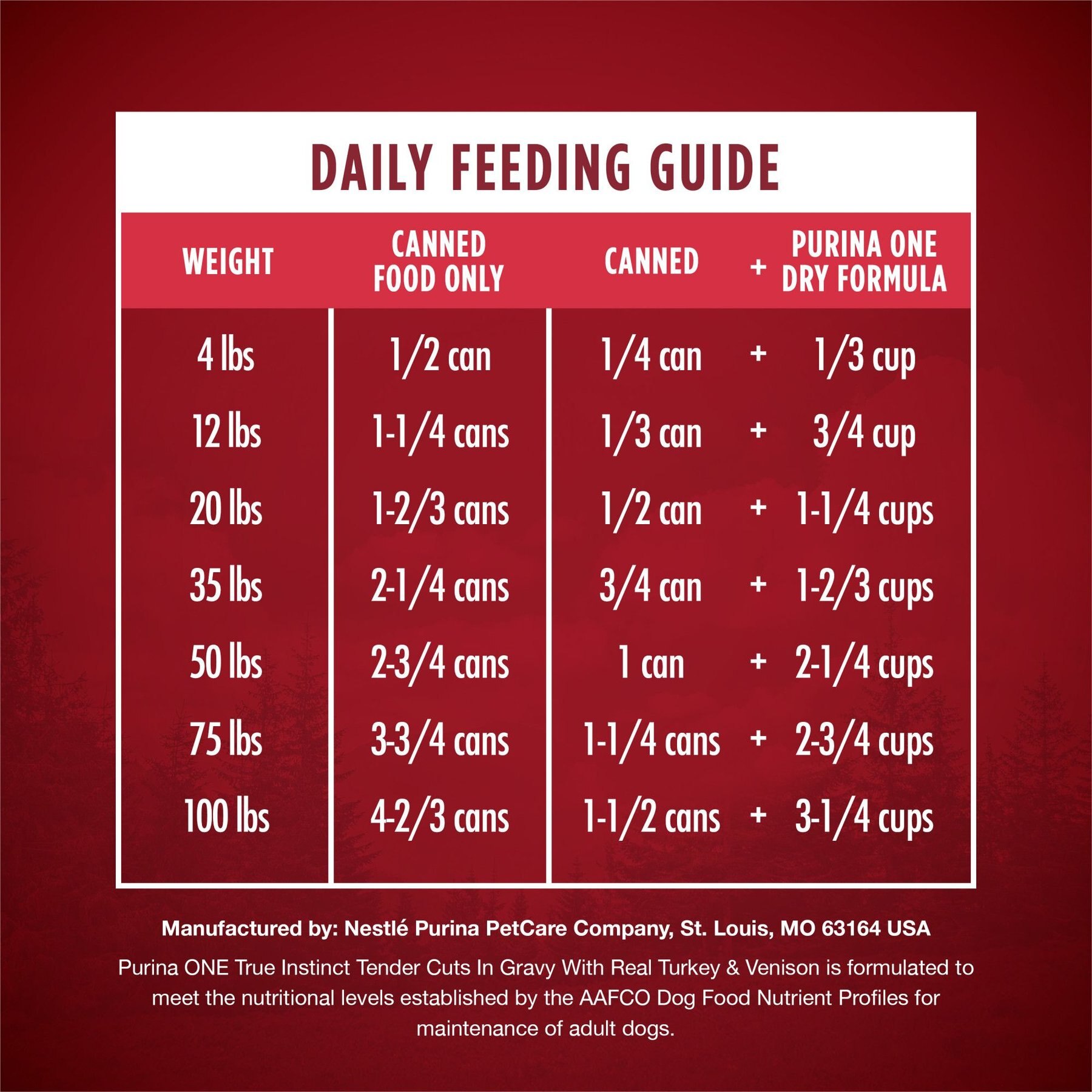 Purina ONE SmartBlend True Instinct Tender Cuts in Gravy with Real Turkey & Venison Canned Dog Food