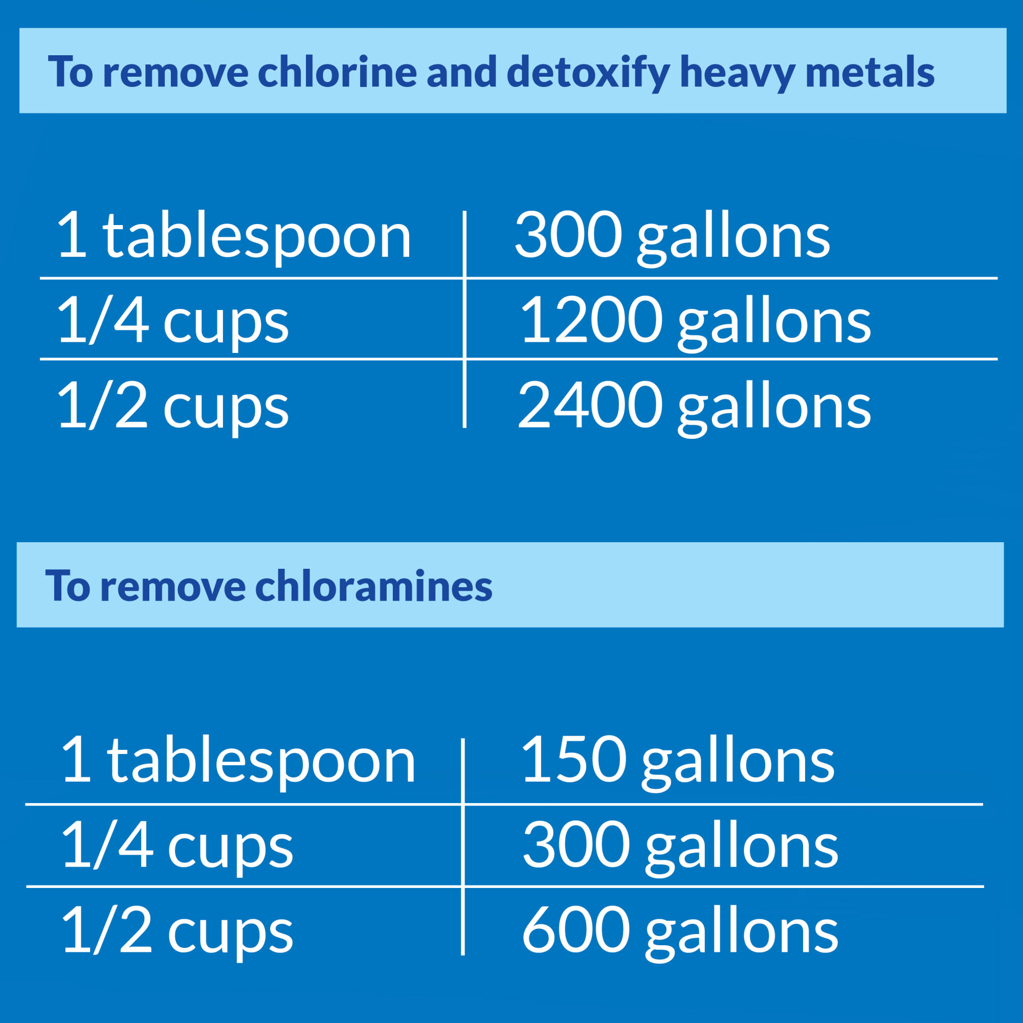 PondCare Chlorine & Heavy Metal Neutralizer