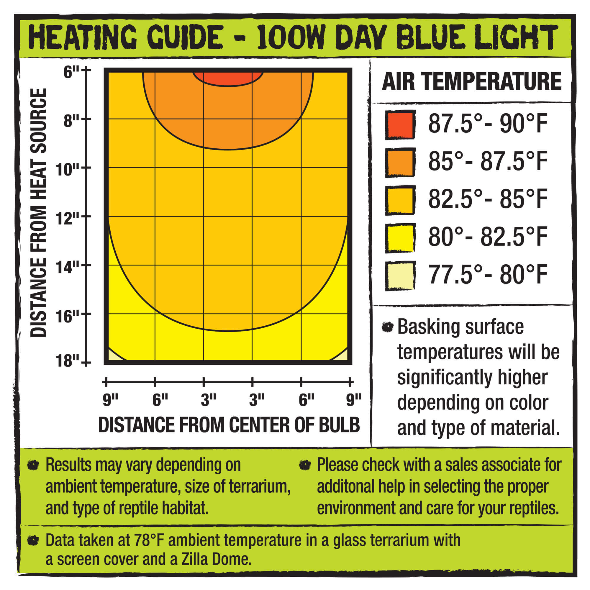 Zilla Incandescent Day Blue Bulbs, 100 Watts