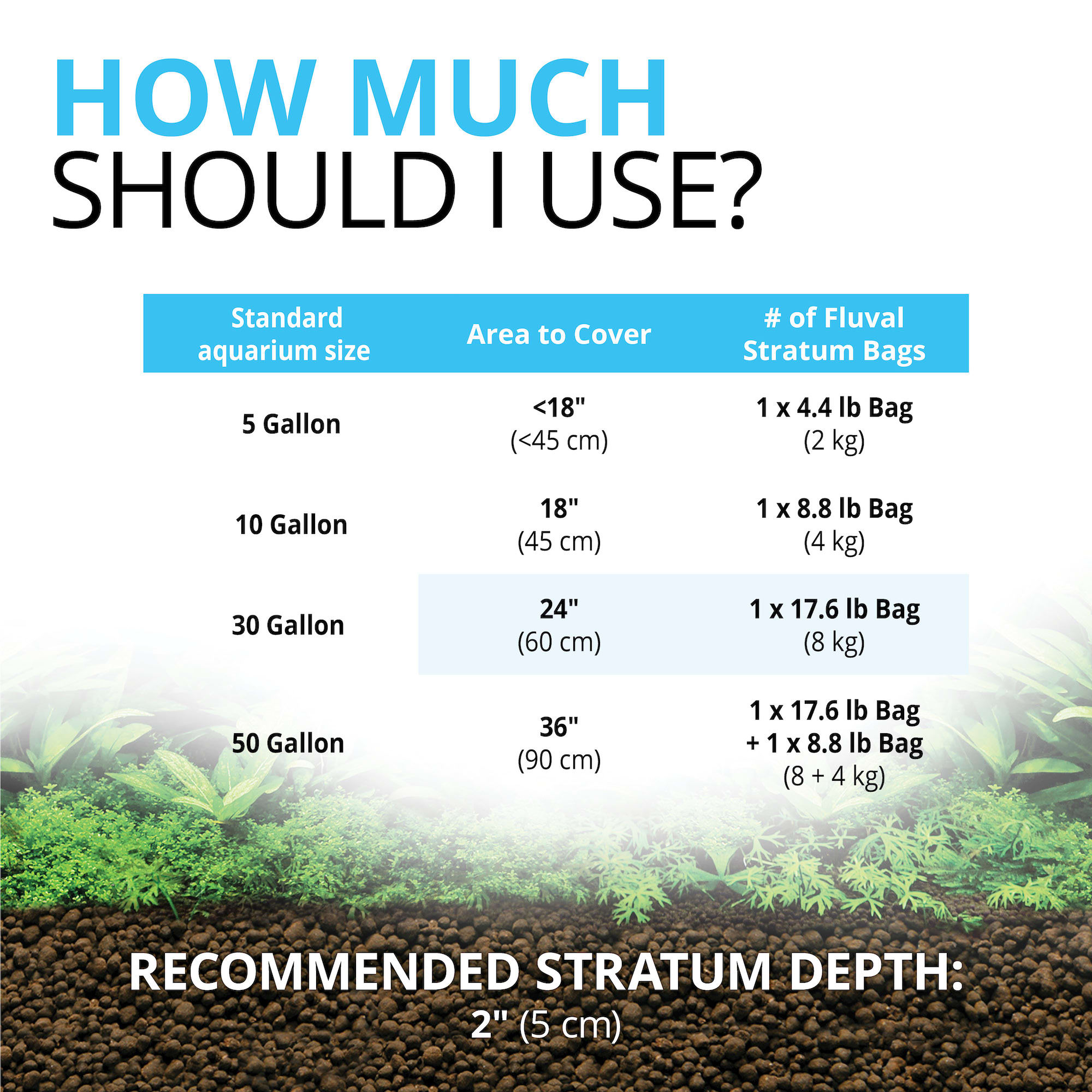Fluval Plant and Shrimp Stratum, 8.8 lbs.
