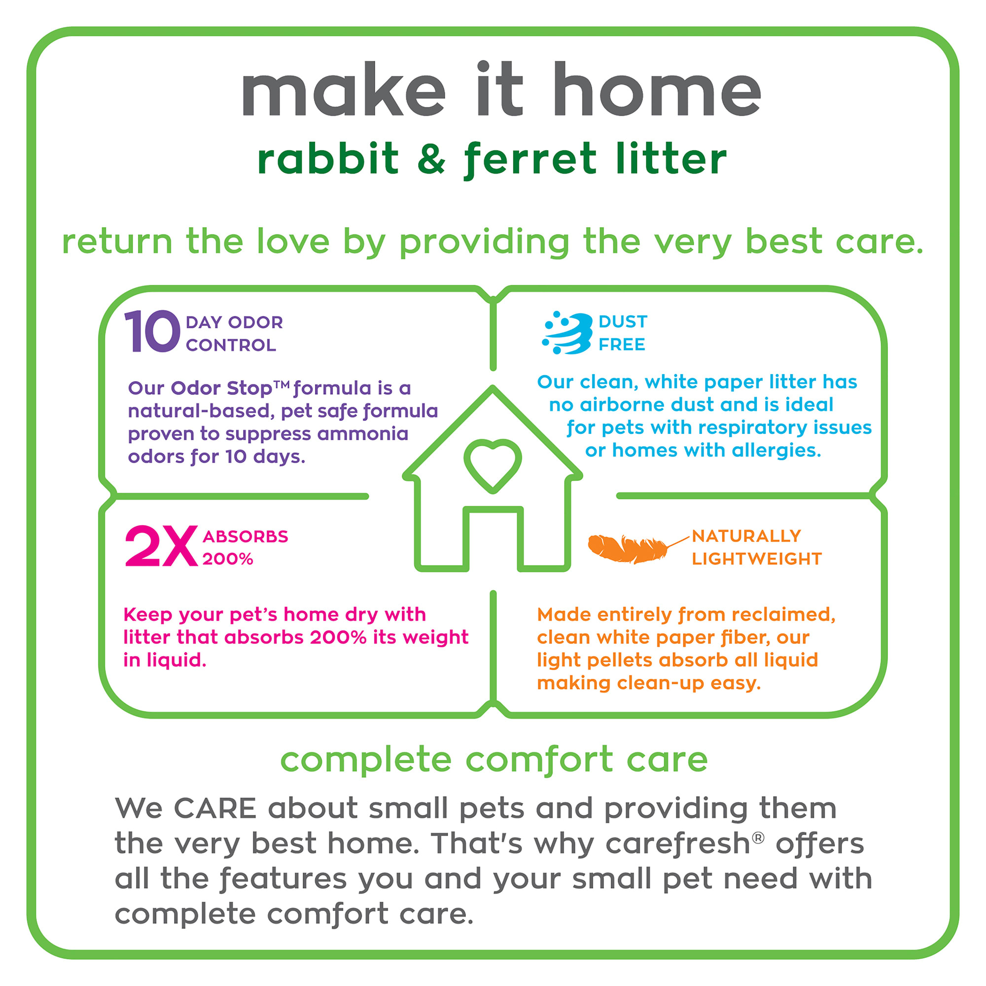 Carefresh Rabbit & Ferret Litter, 4.5 lbs.