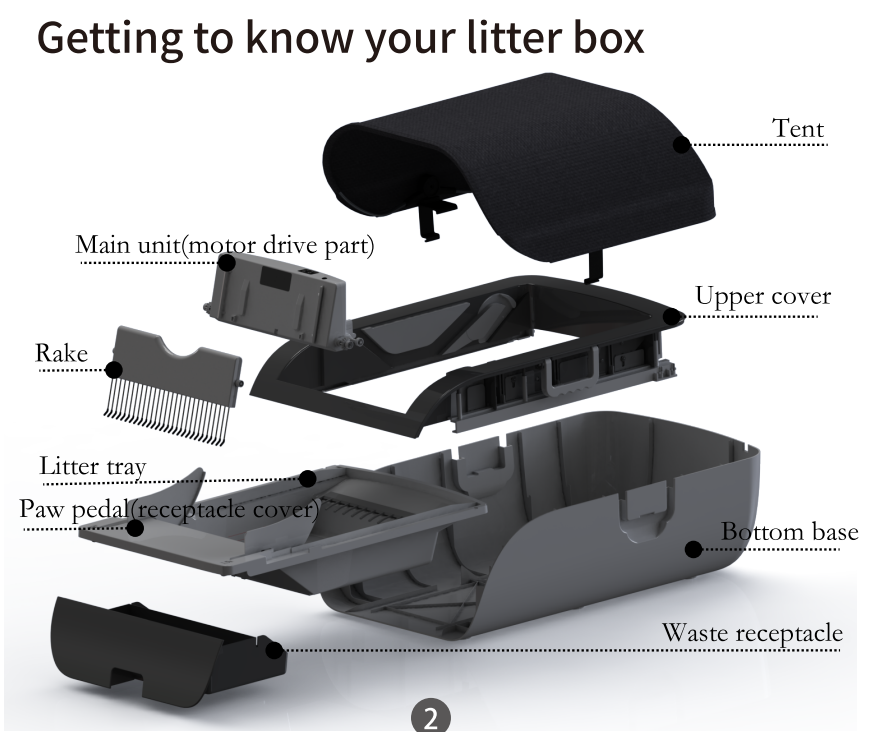 Cat automatic litter box cat litter basin open style automatic cat litter basin