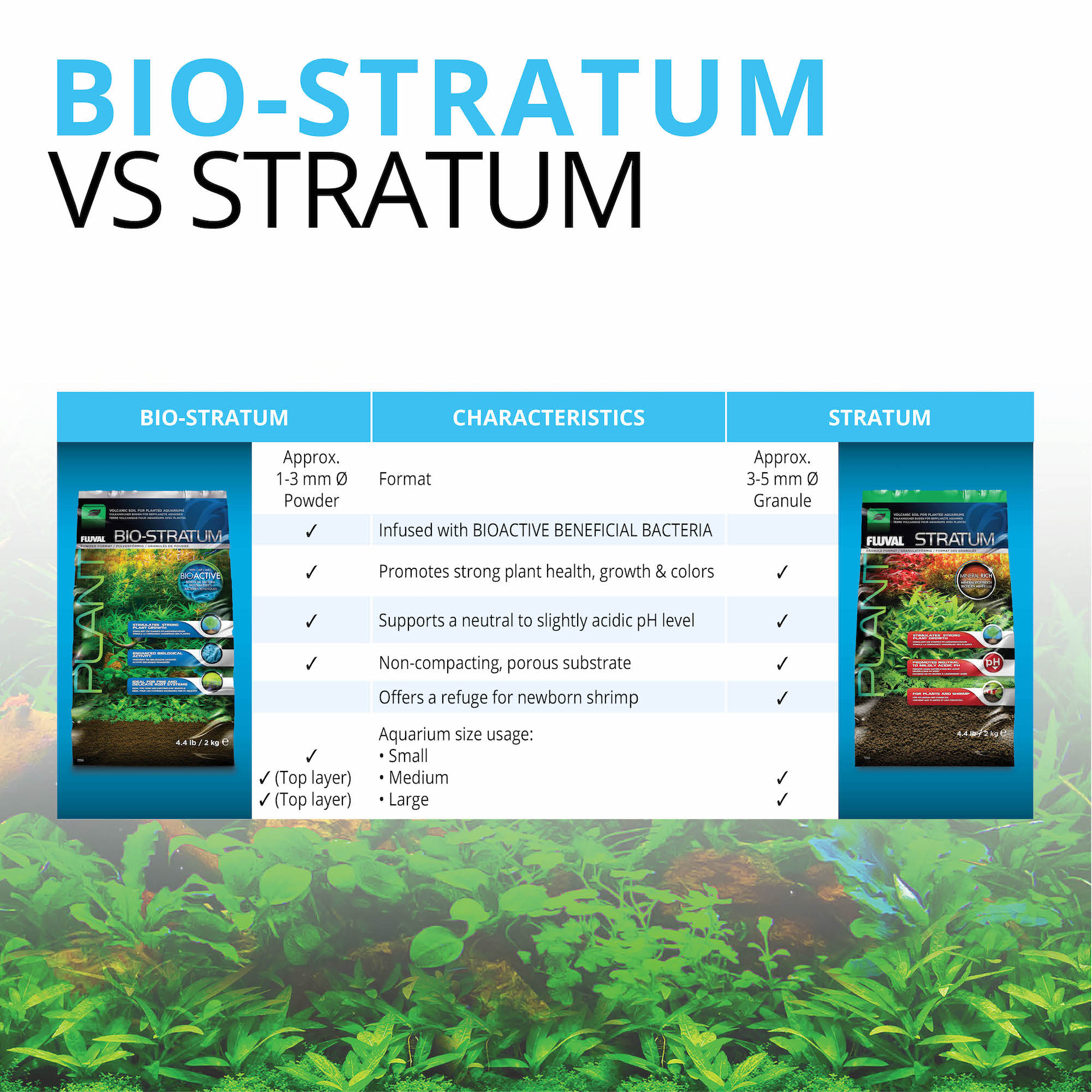 Fluval Bio Stratum Aquarium, 8.8 lbs.