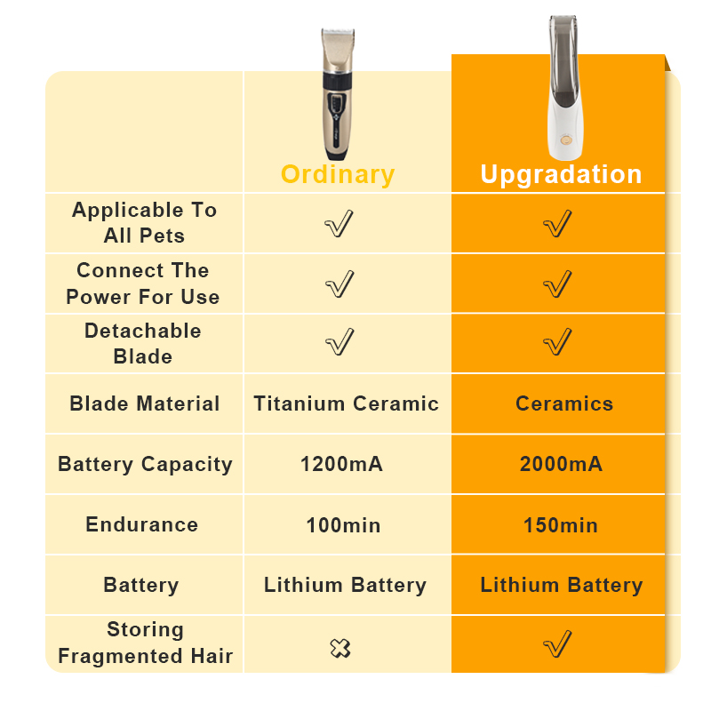 2024 Explosive New Products Long Hair And Short Hair Pet Hair Clipper