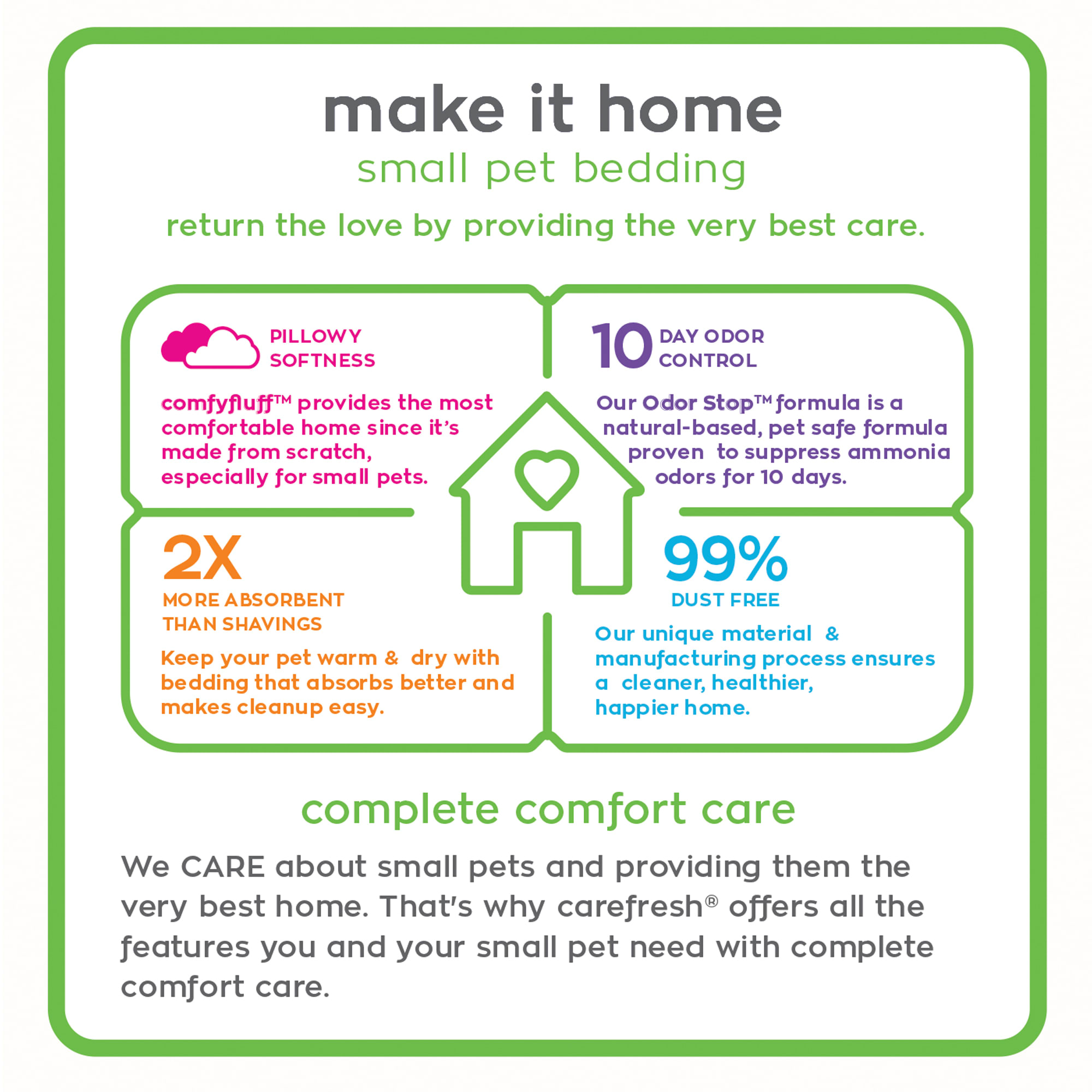Carefresh White Small Pet Bedding, 50 Liter