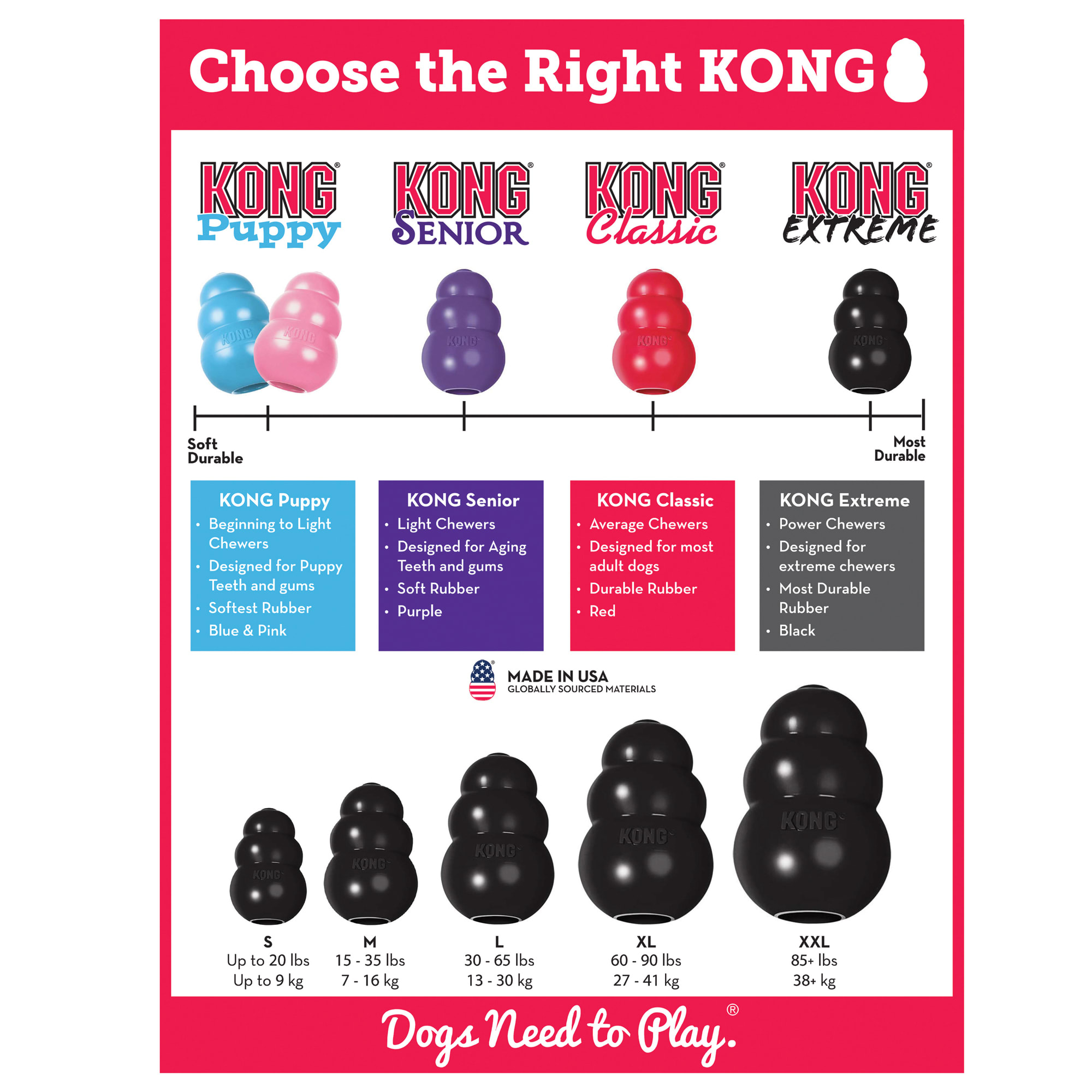 KONG Black Extreme Dog Toy, X-Large