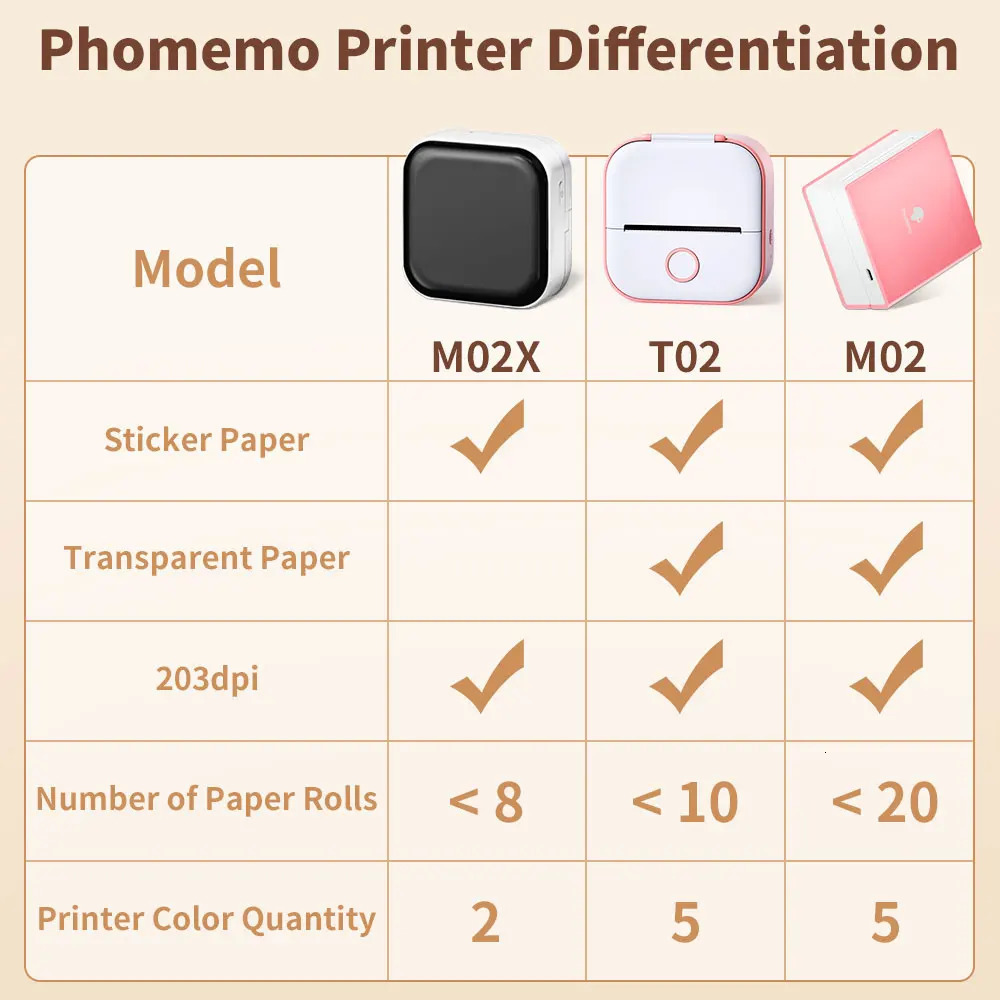 Phomemo portable mini thermal printer T02 pocket label printer DIY self-adhesive paper label machine various types of paper 241125