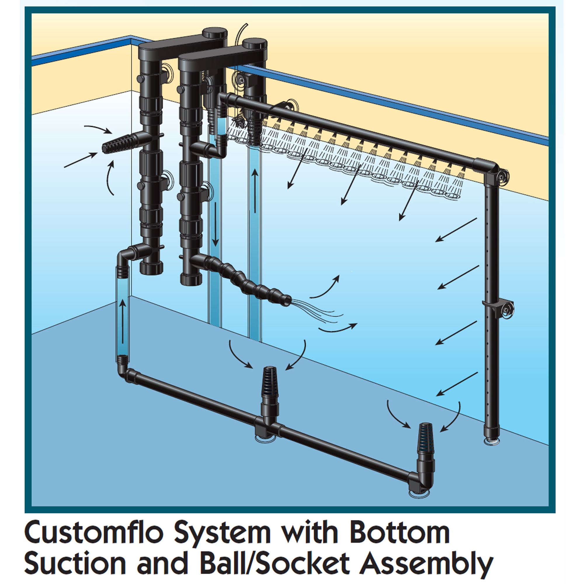 Lifegard Aquatics Customflo Water System Complete Kit, 3 lbs.