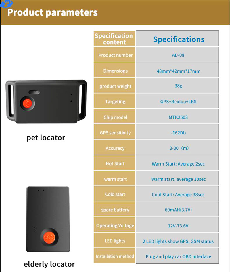 Doc tracker E Petmate Mini Wireless Charge Wearable Device Waterproof Training Smart Pet 4G Cat Dog Gps Tracker