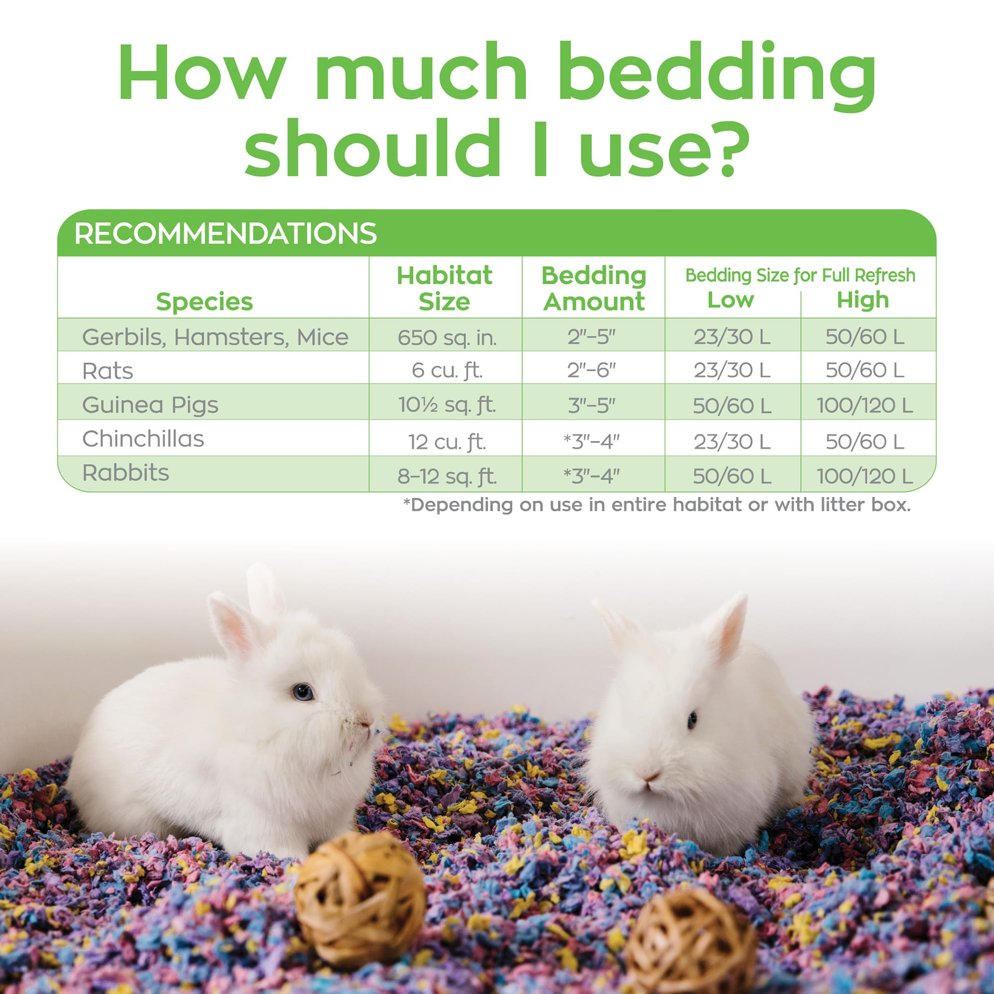 Carefresh Confetti Small Pet Bedding, 23 Liter