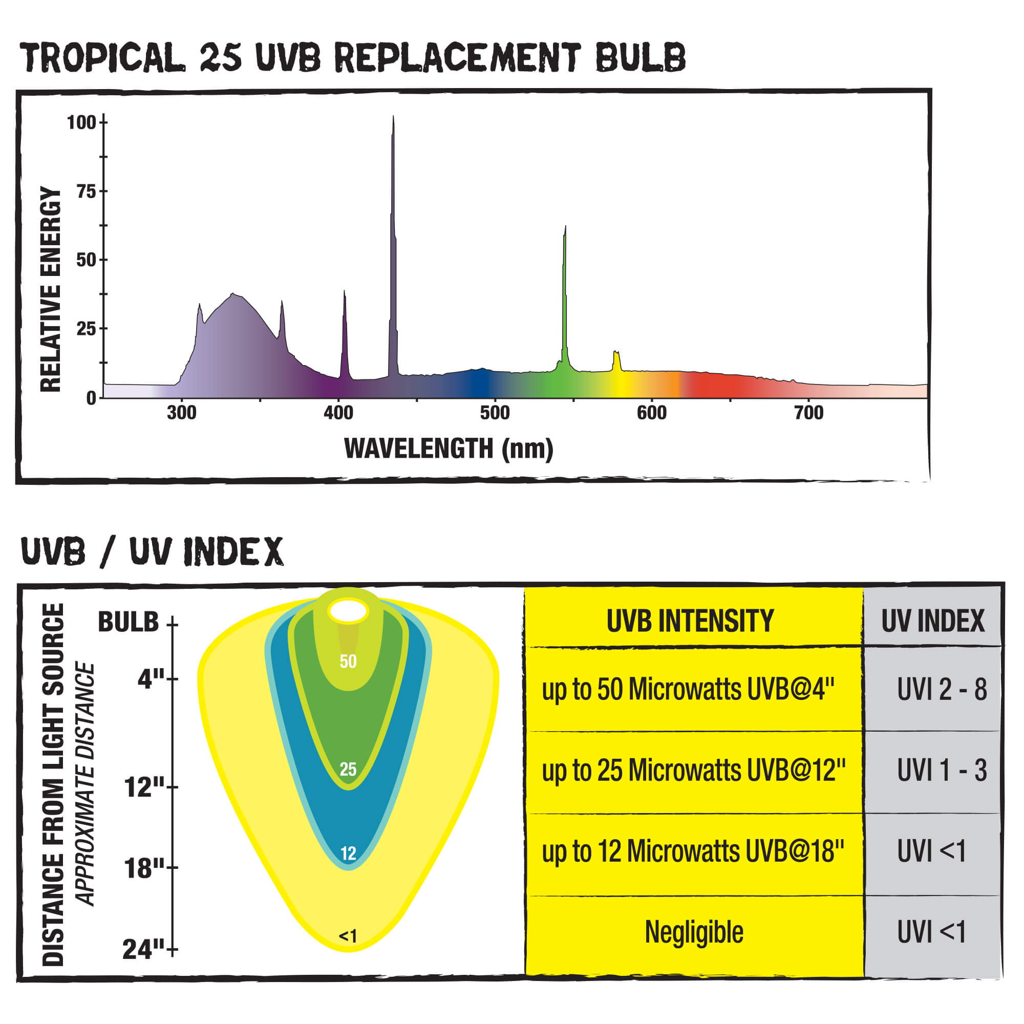 Zilla Tropical 25 UVB Fluorescent T8 Bulb, 15 Watts