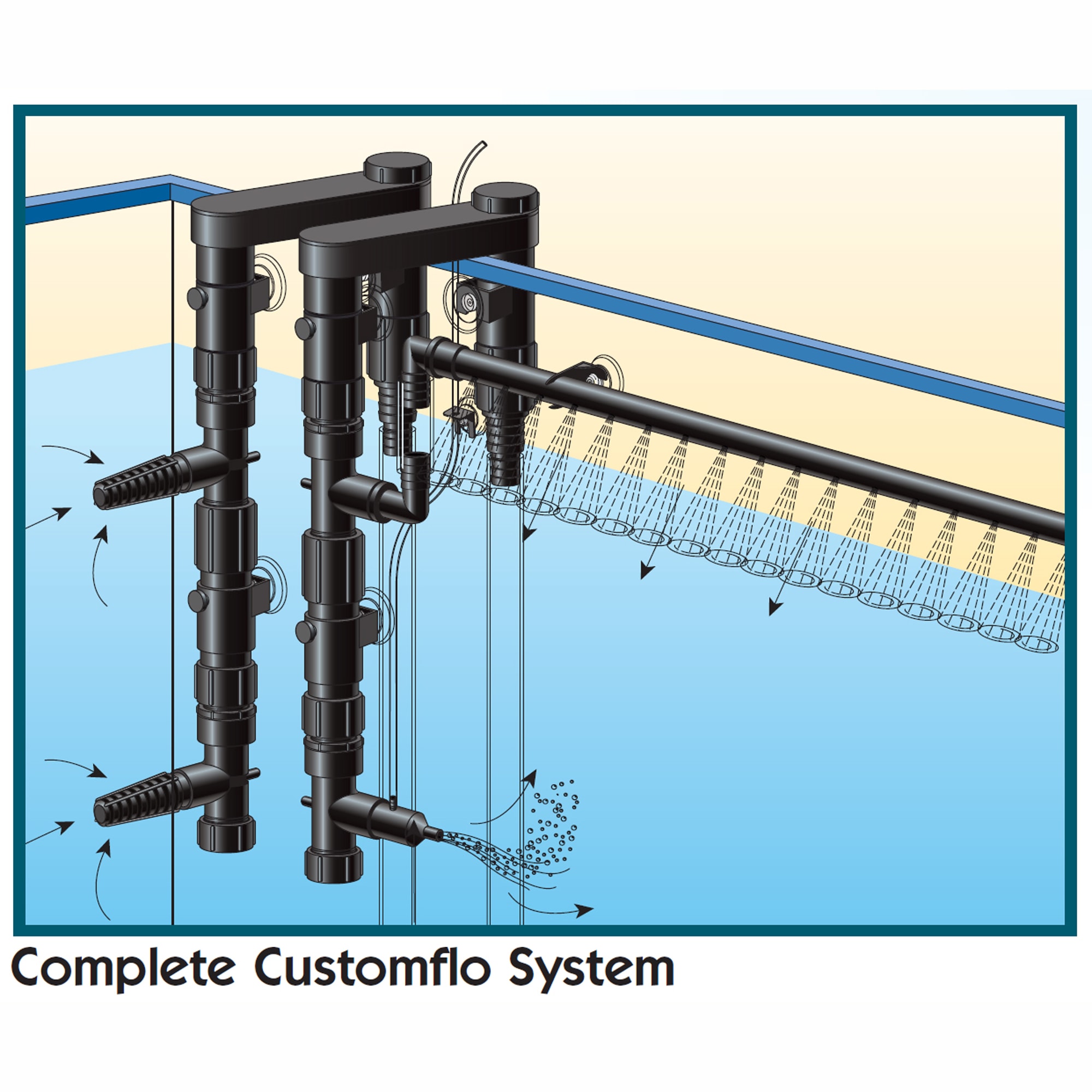 Lifegard Aquatics Customflo Water System Complete Kit, 3 lbs.