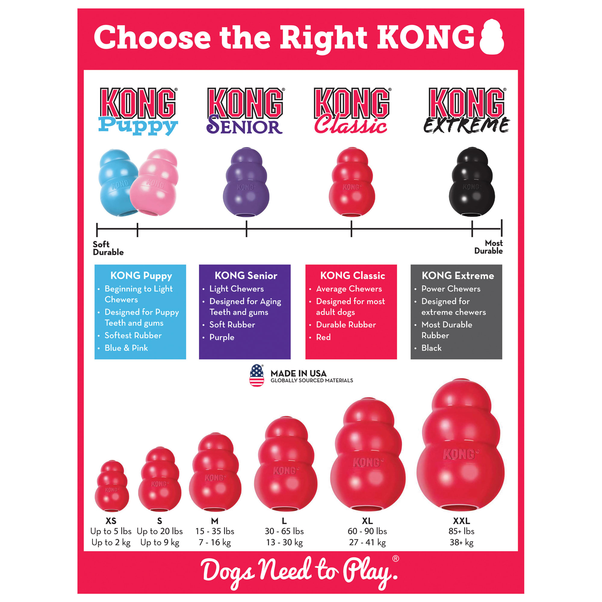 KONG Classic Dog Toy, Small