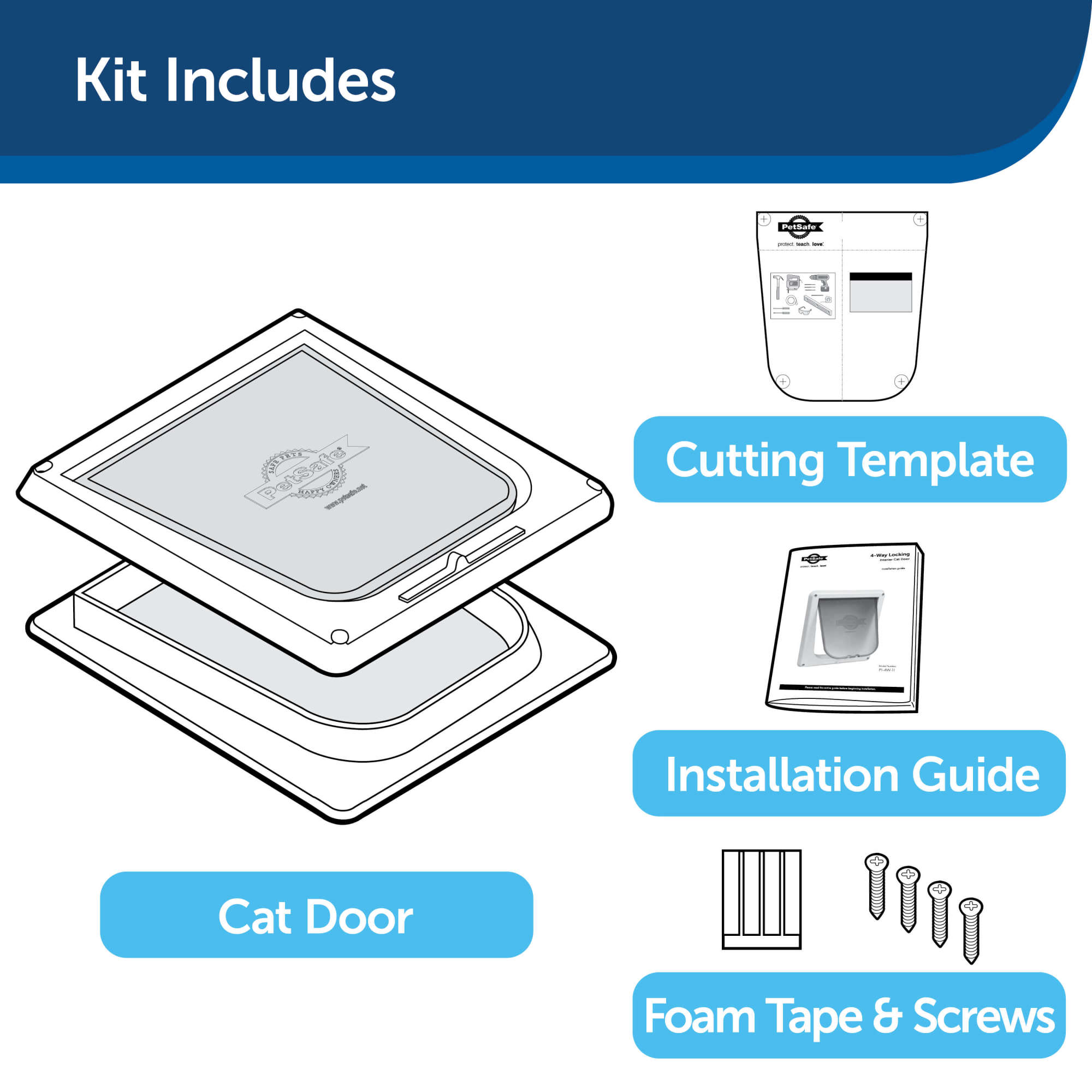 PetSafe Deluxe Cat Flap