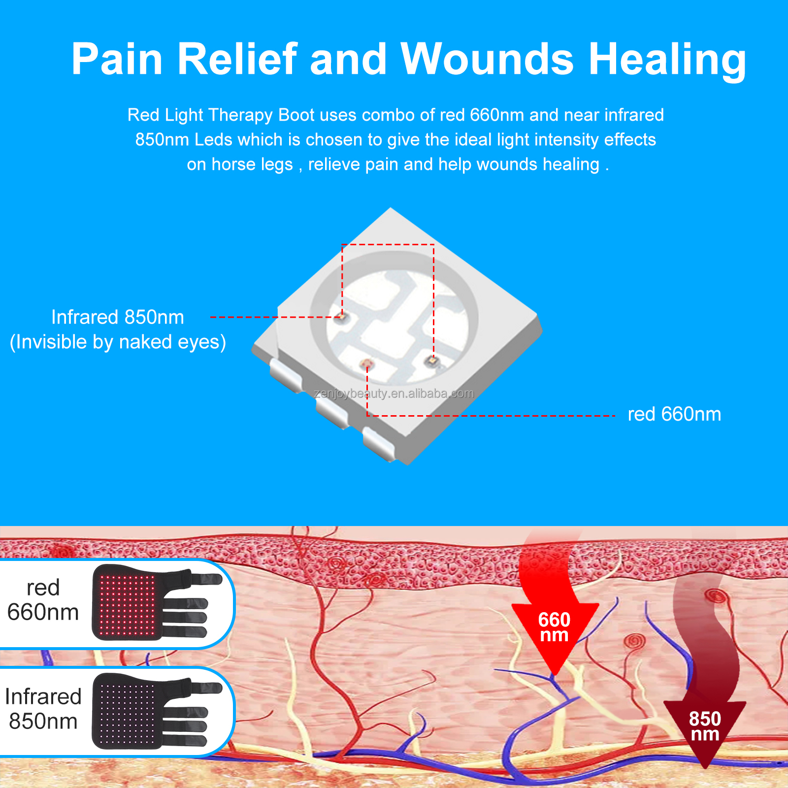 2024 Pet Muscle Pull Wound Recovery 660nm 850nm Horse Leg Therapy Wrap Portable Light Therapy LED LIGHT THERAPY