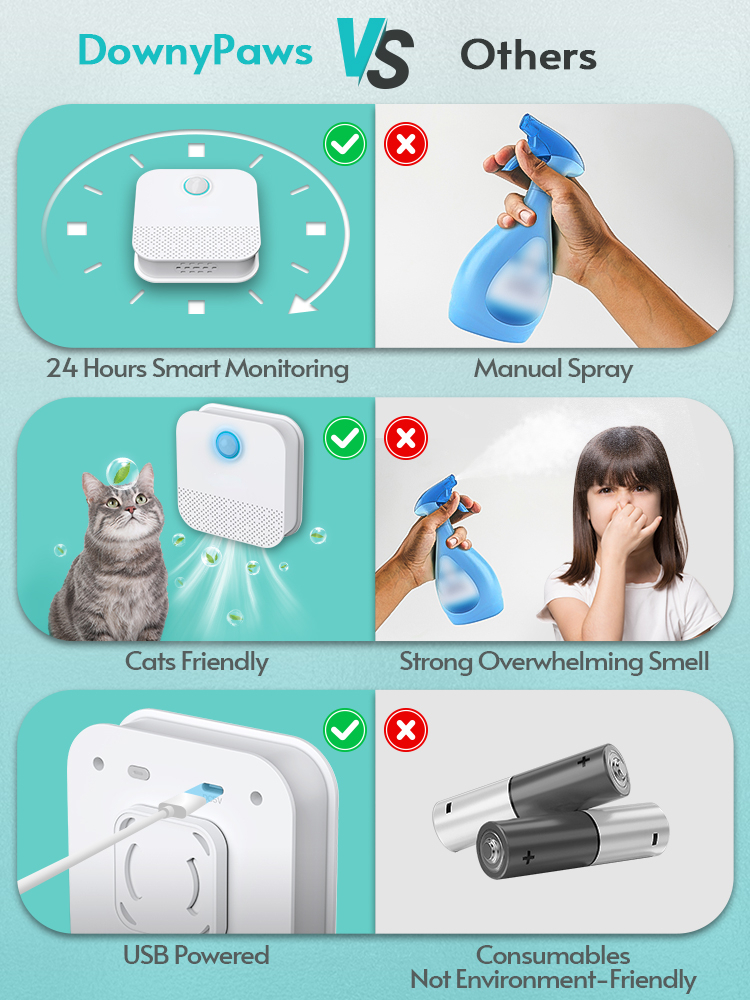 [Elosung]Smart Cat Odor Purifier-For Cat Litter Box, Deodorizer, Pet Toilet Air Purifier, Dog Pet Toilet Deodorant, Cat Products