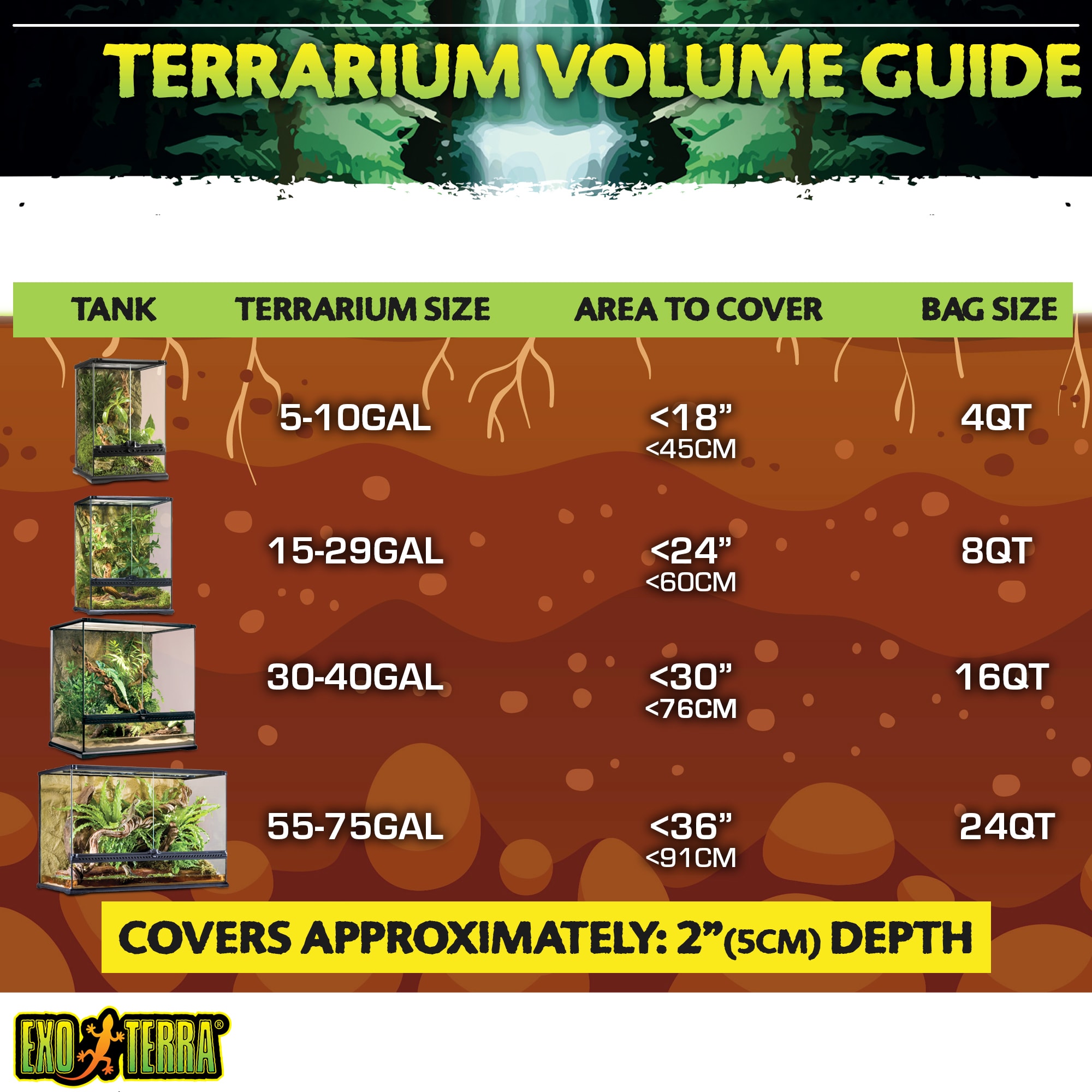 Exo-Terra Plantation Soil Terrarium Substrate Pack, 8 Quart, Pack of 3