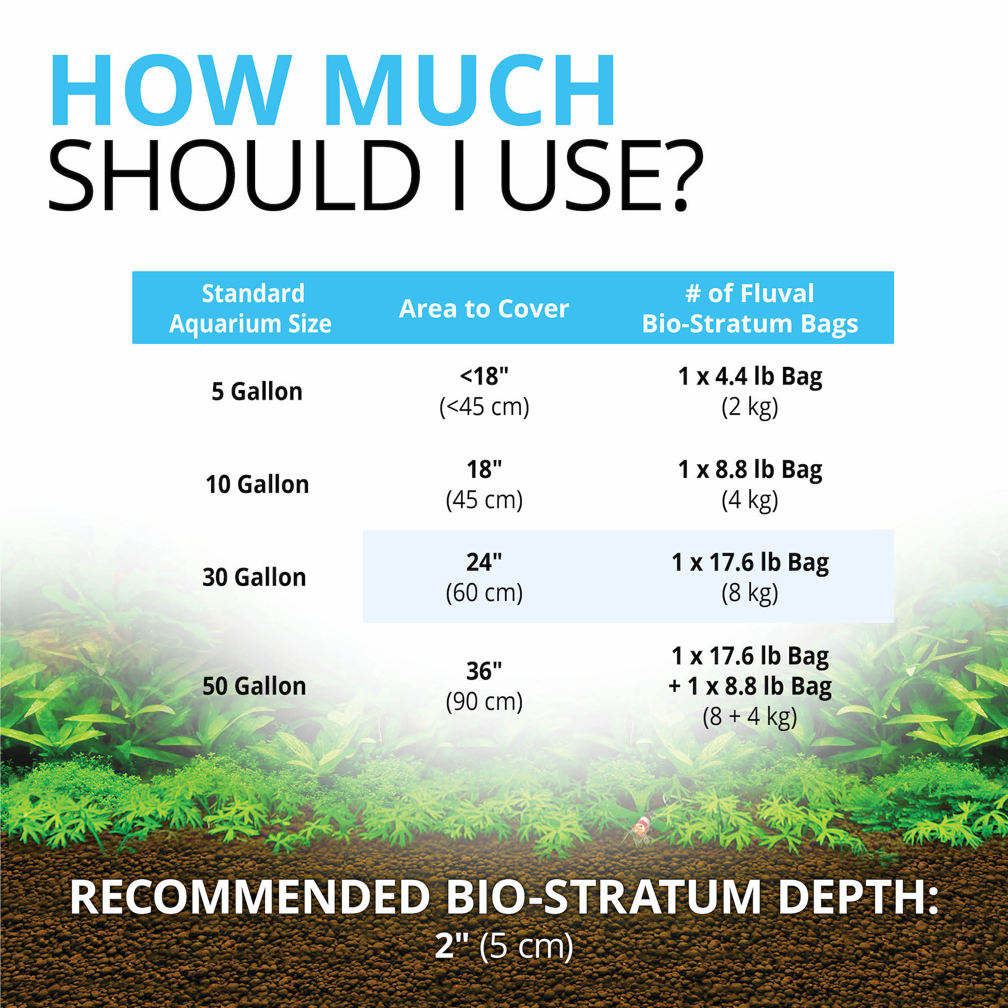 Fluval Bio Stratum Aquarium, 8.8 lbs.