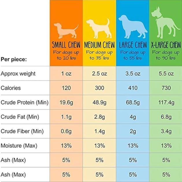 Yeti Dog All-Natural Mango Flavor Large 3.5 oz 40 per Case Organic Premium Rawhide Dog Snack Food Protein Rich Safe Dogs