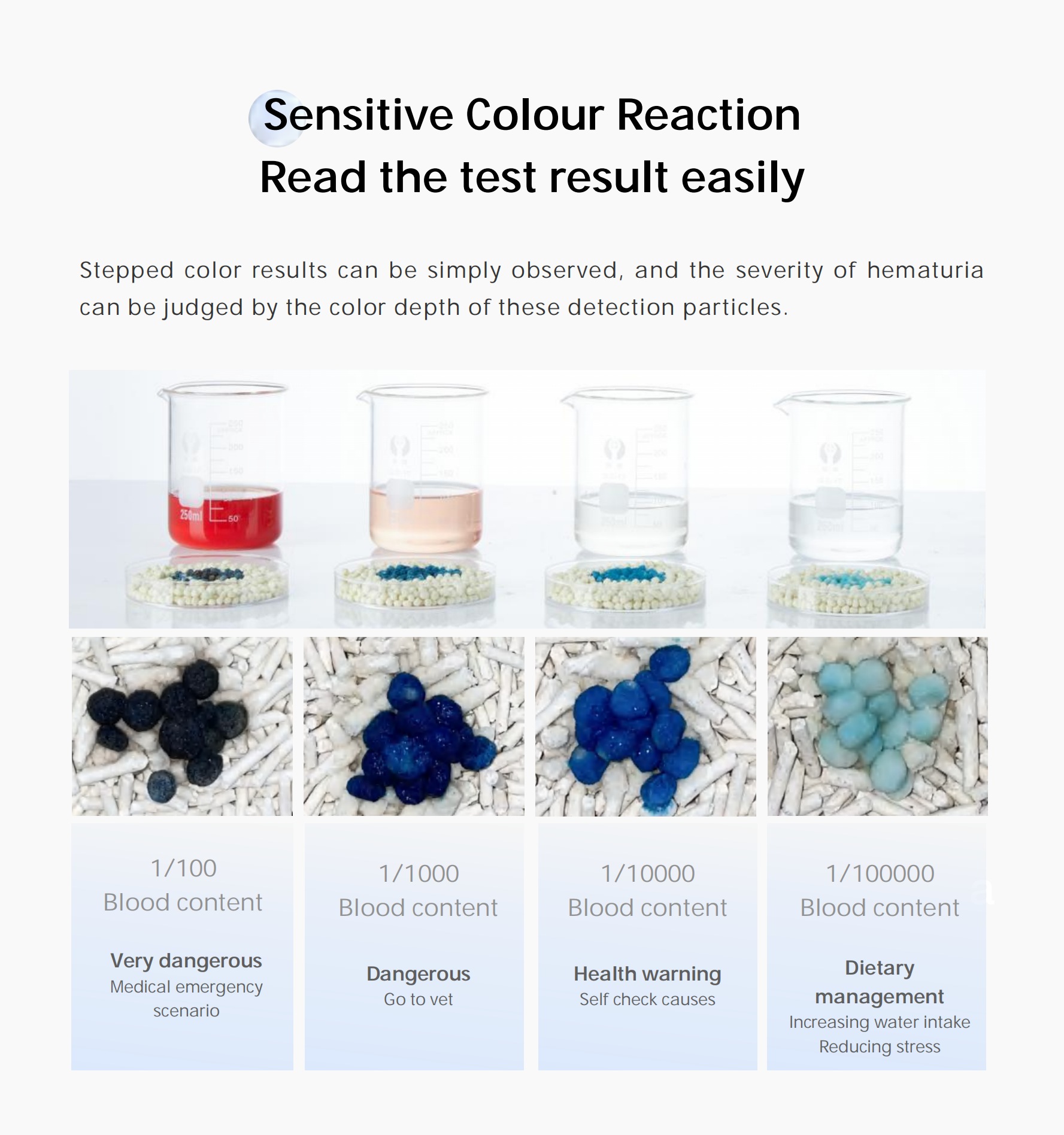 Miao Miao Test urine occult blood test particles for hematuria detection Use with cat litter Pet products