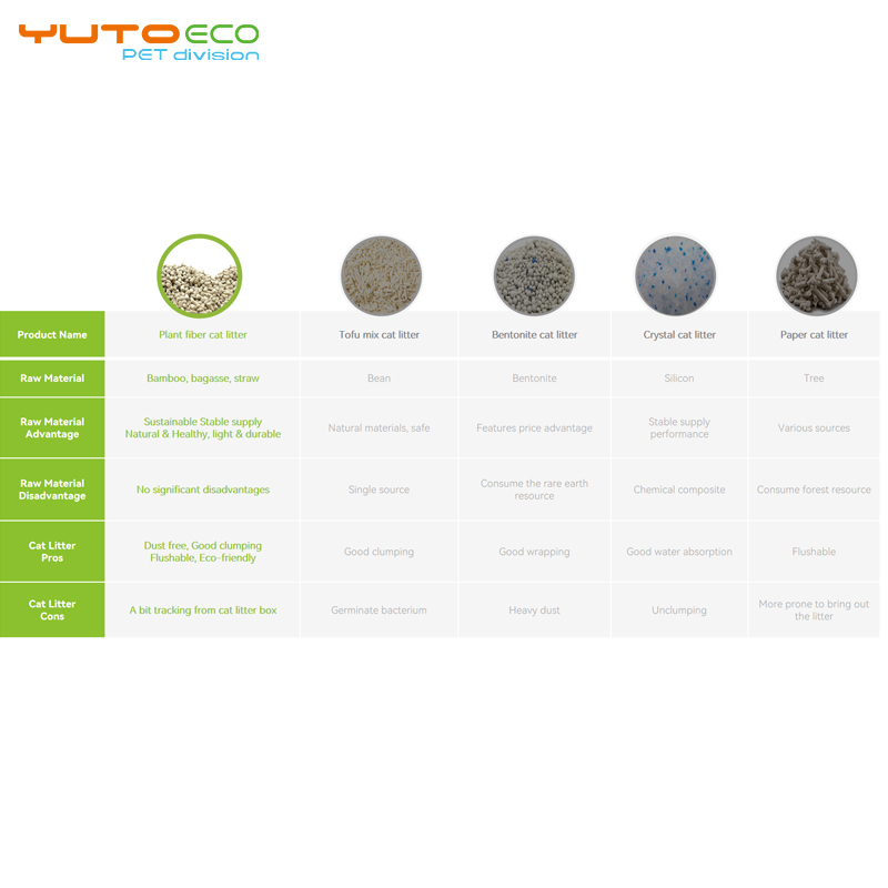 natural clumping perfumed dust free plant deodorizer ecopawfect cat litter bamboo and bagasse cat litter