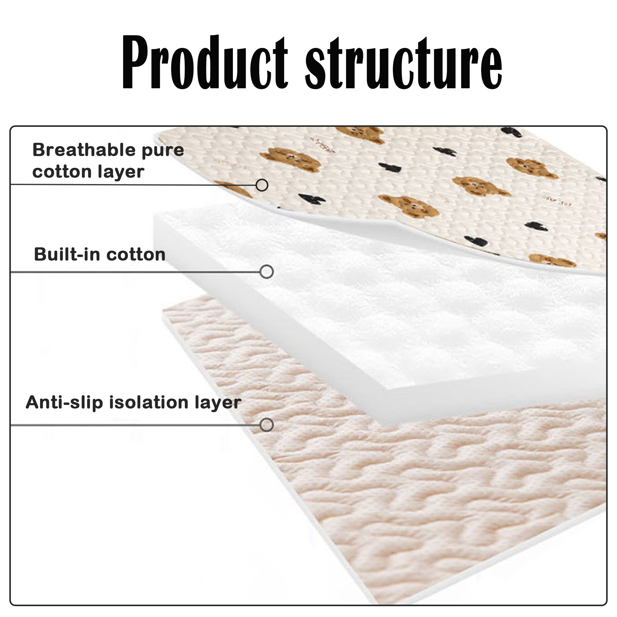 iGouer All Season Washable Reusable Non-Slip Pet Pads For Dogs Cats Sleeping