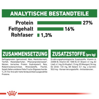 Royal Canin Feline Fit 32 2 kg / 4kg/5kg/7kg/10kg/15kg