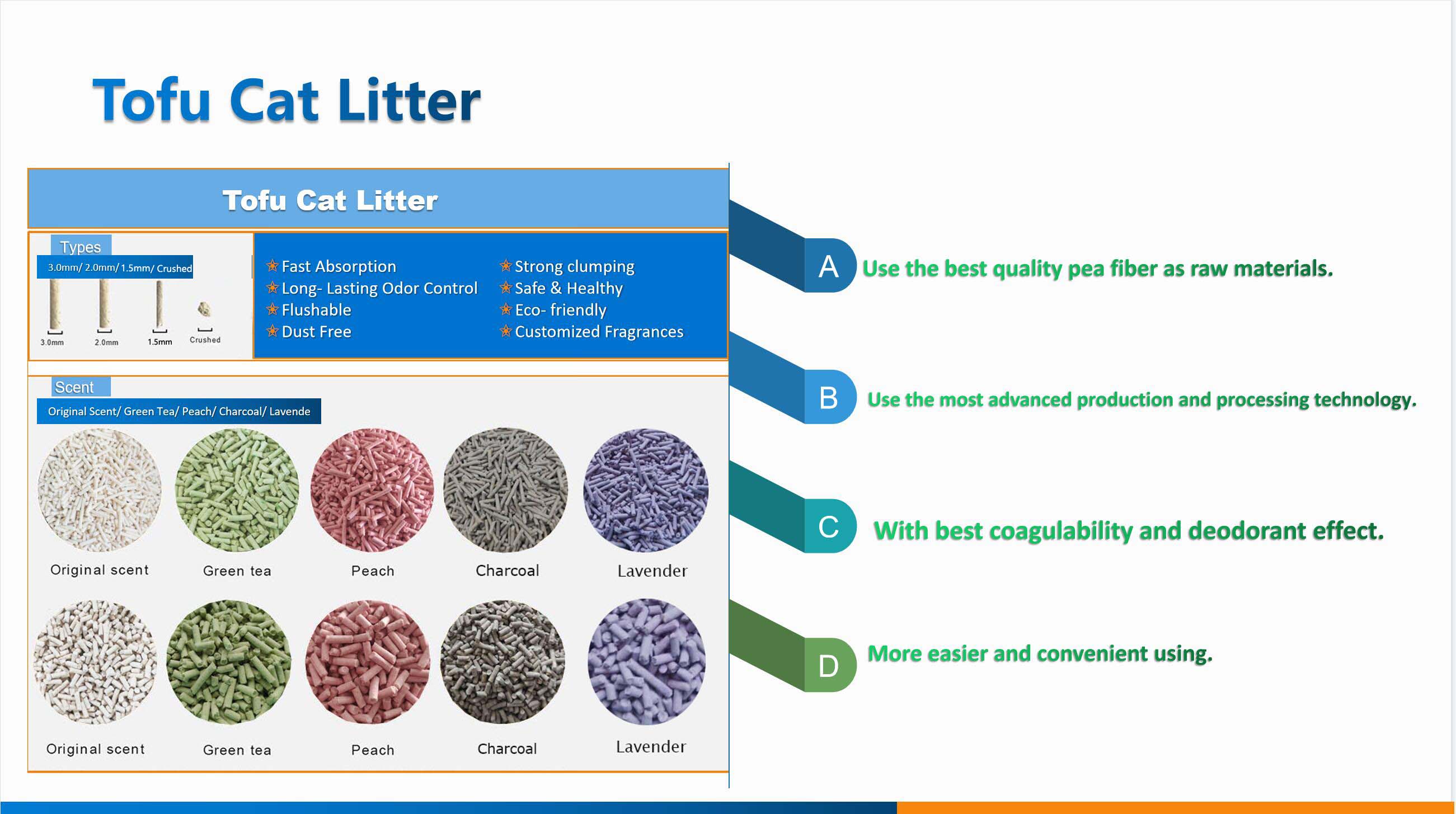 Tofu Cat Litter OEM/ODM Tofu Cat Litter Factory Sale Clumping Clean Kitty Sand Blue Bulk Flushable Green Tea Strip cat litter