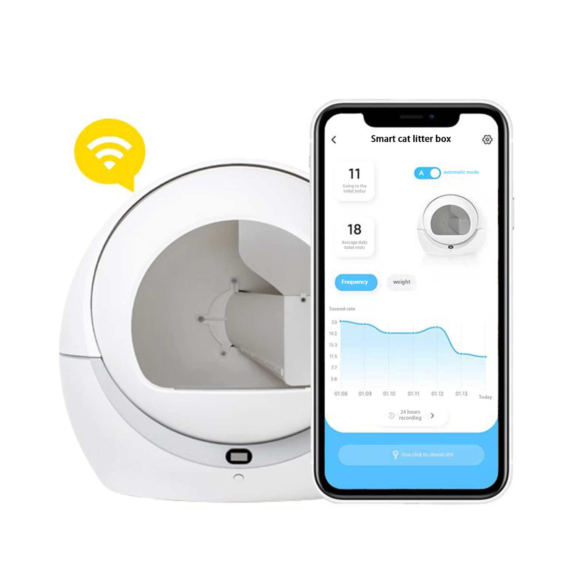 Smart Cat Litter Box International Version 100% Work With App Self-Cleaning Cat Litter Box Automatically